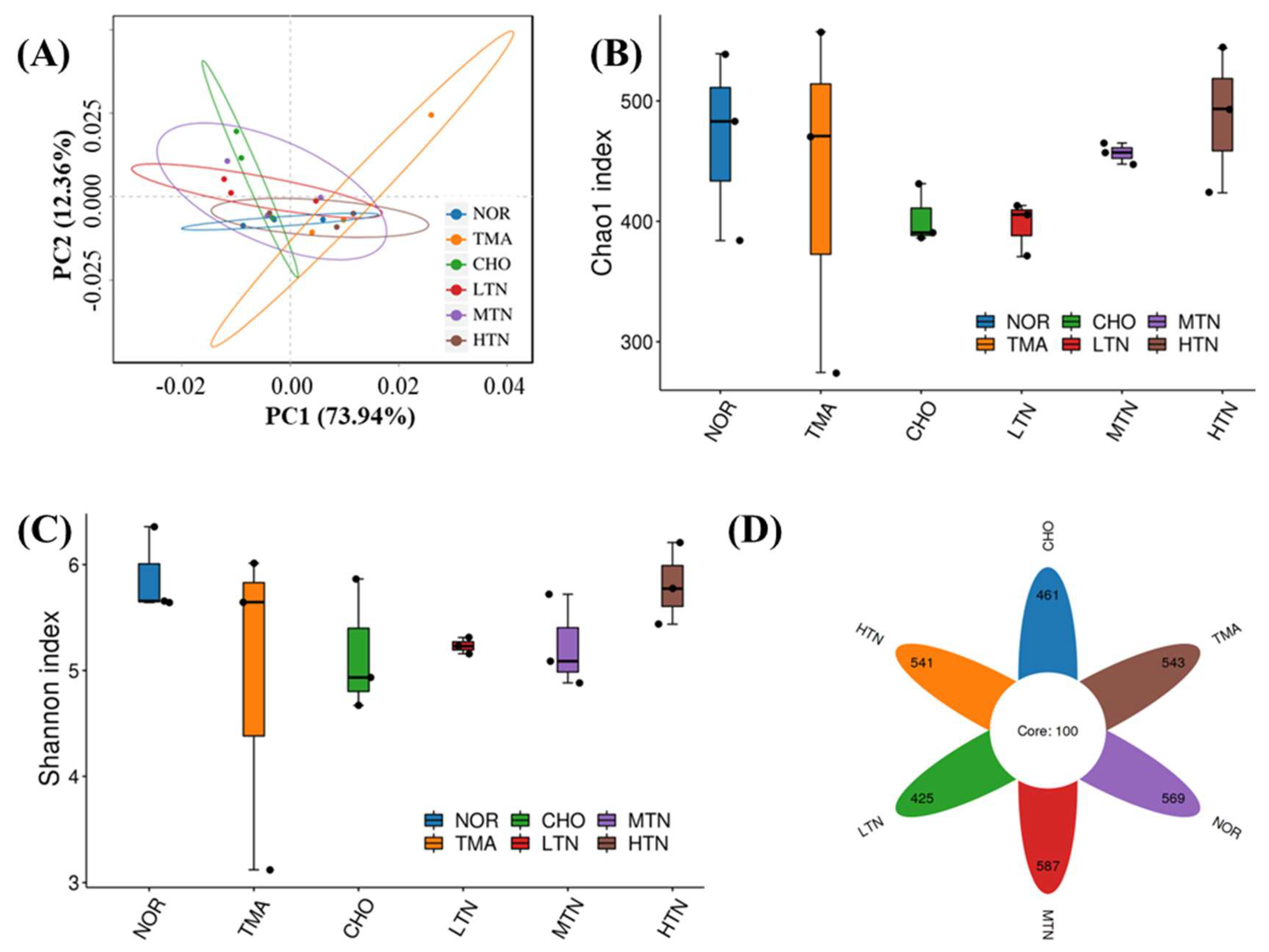 Preprints 96149 g004