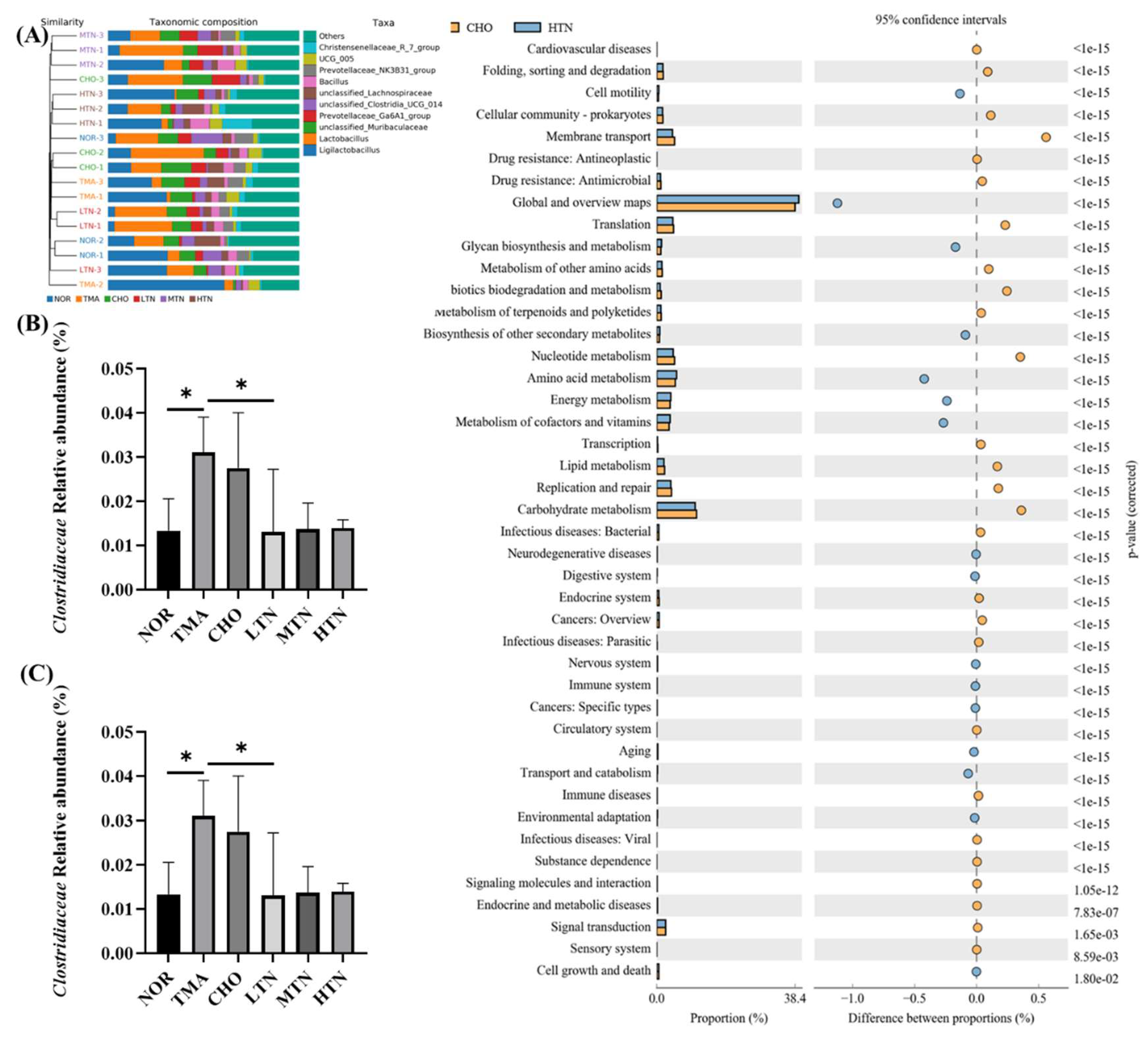 Preprints 96149 g005