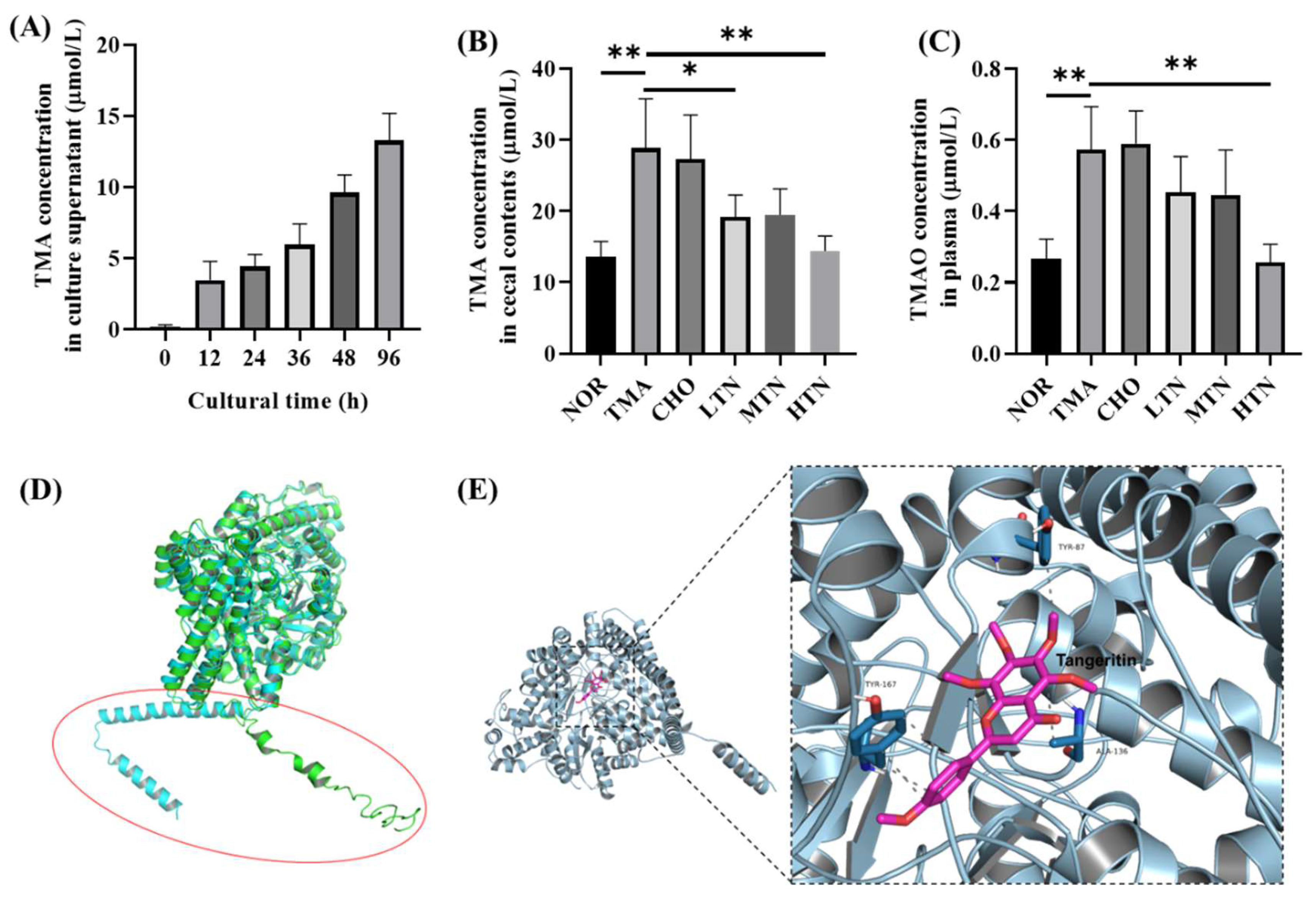 Preprints 96149 g006