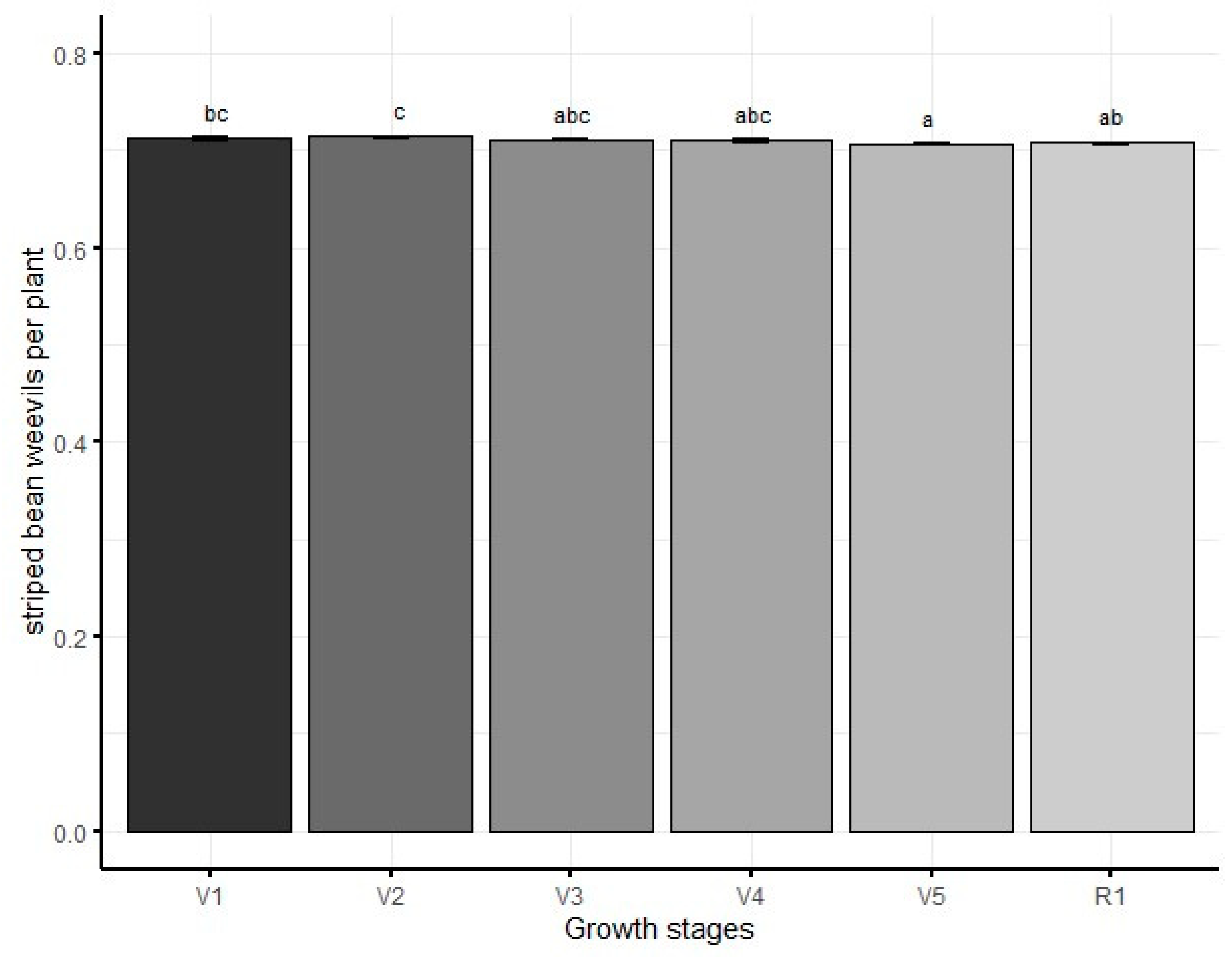 Preprints 85069 g005