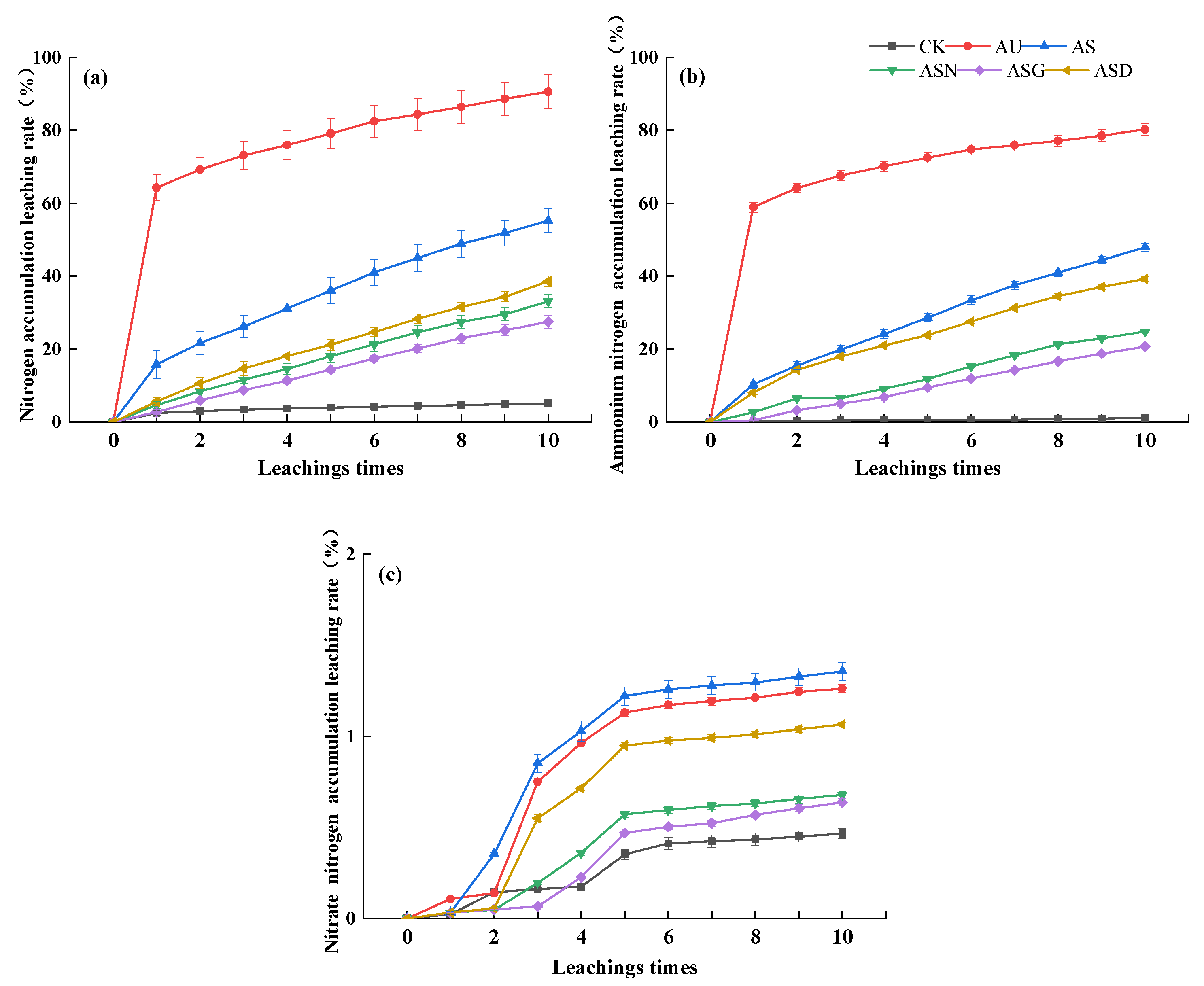 Preprints 104252 g002