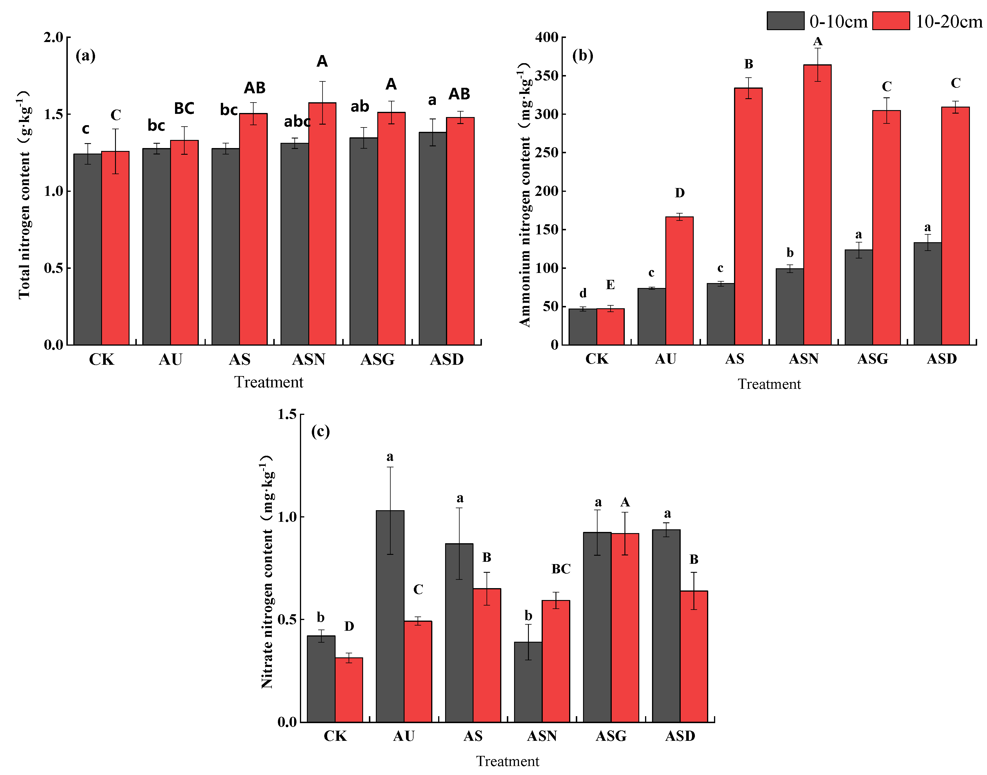 Preprints 104252 g003