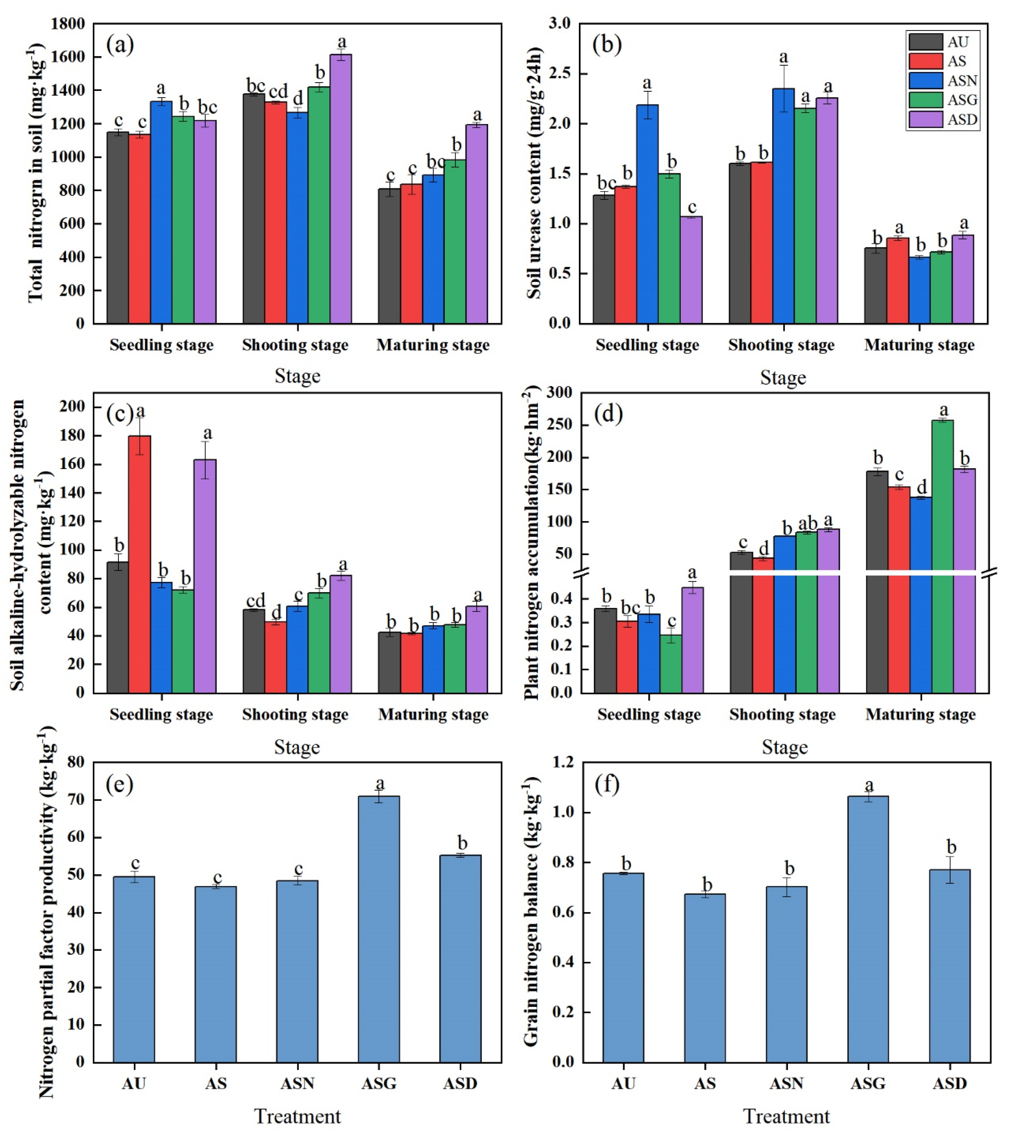 Preprints 104252 g007