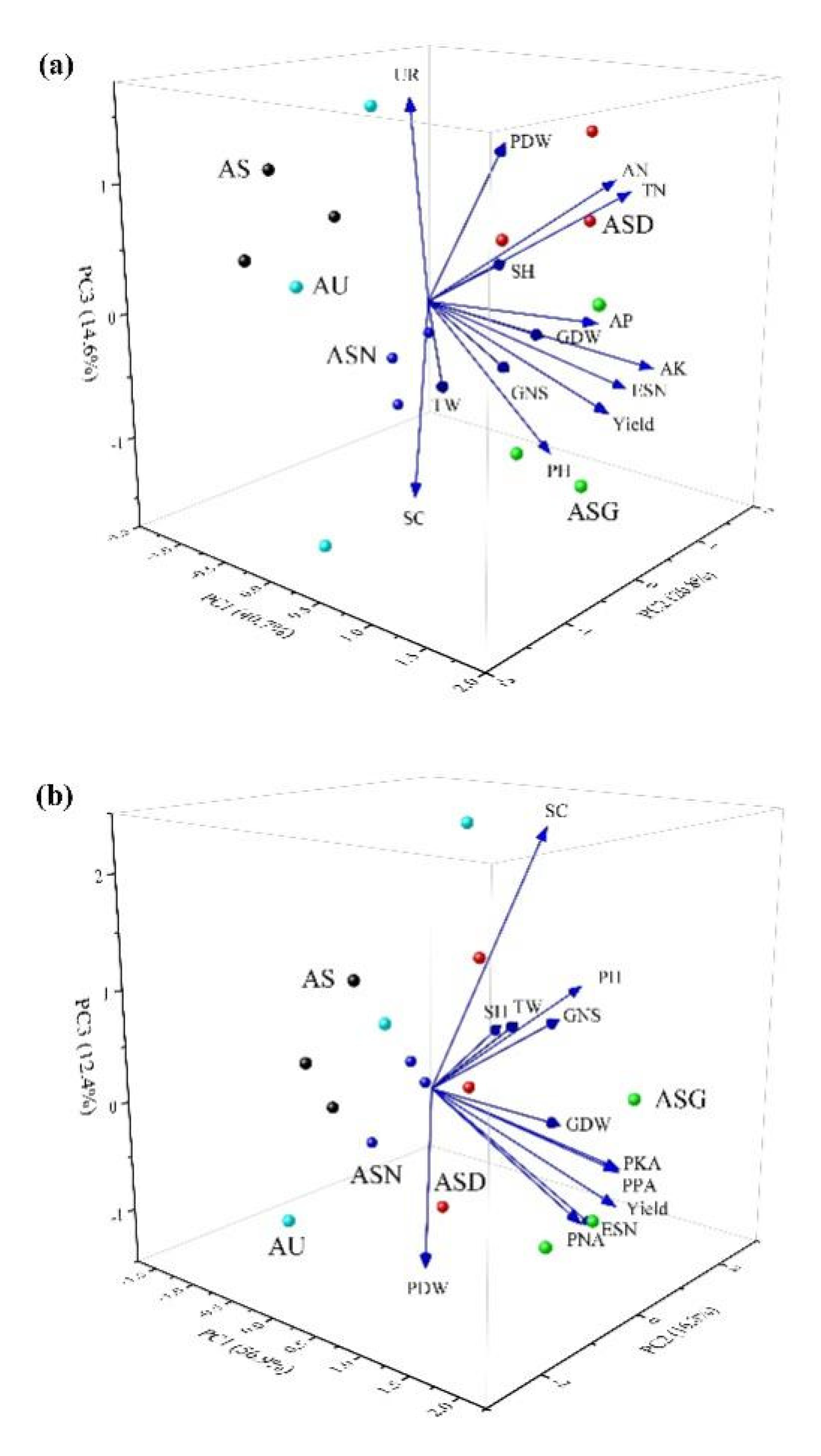 Preprints 104252 g009