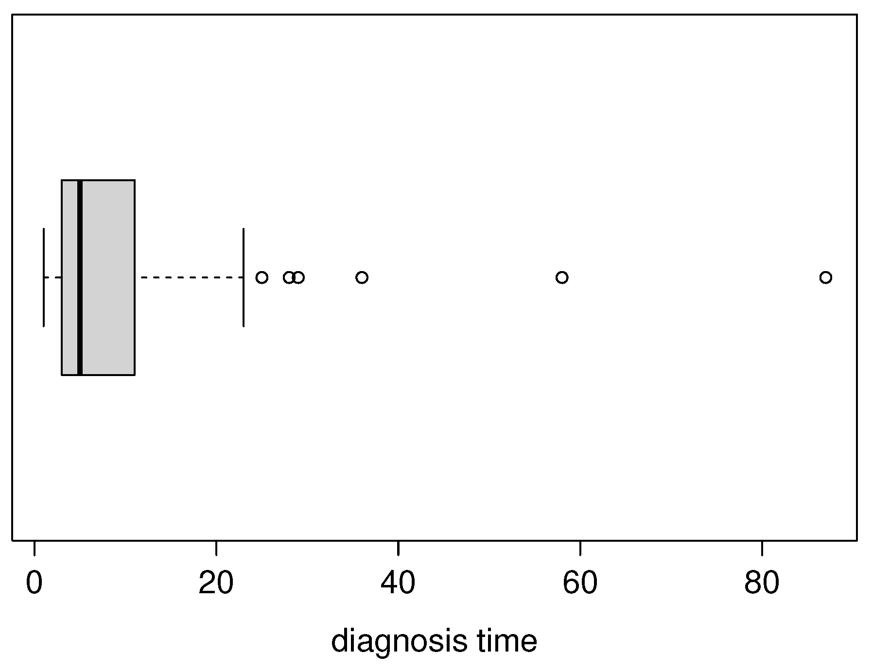 Preprints 80908 g006