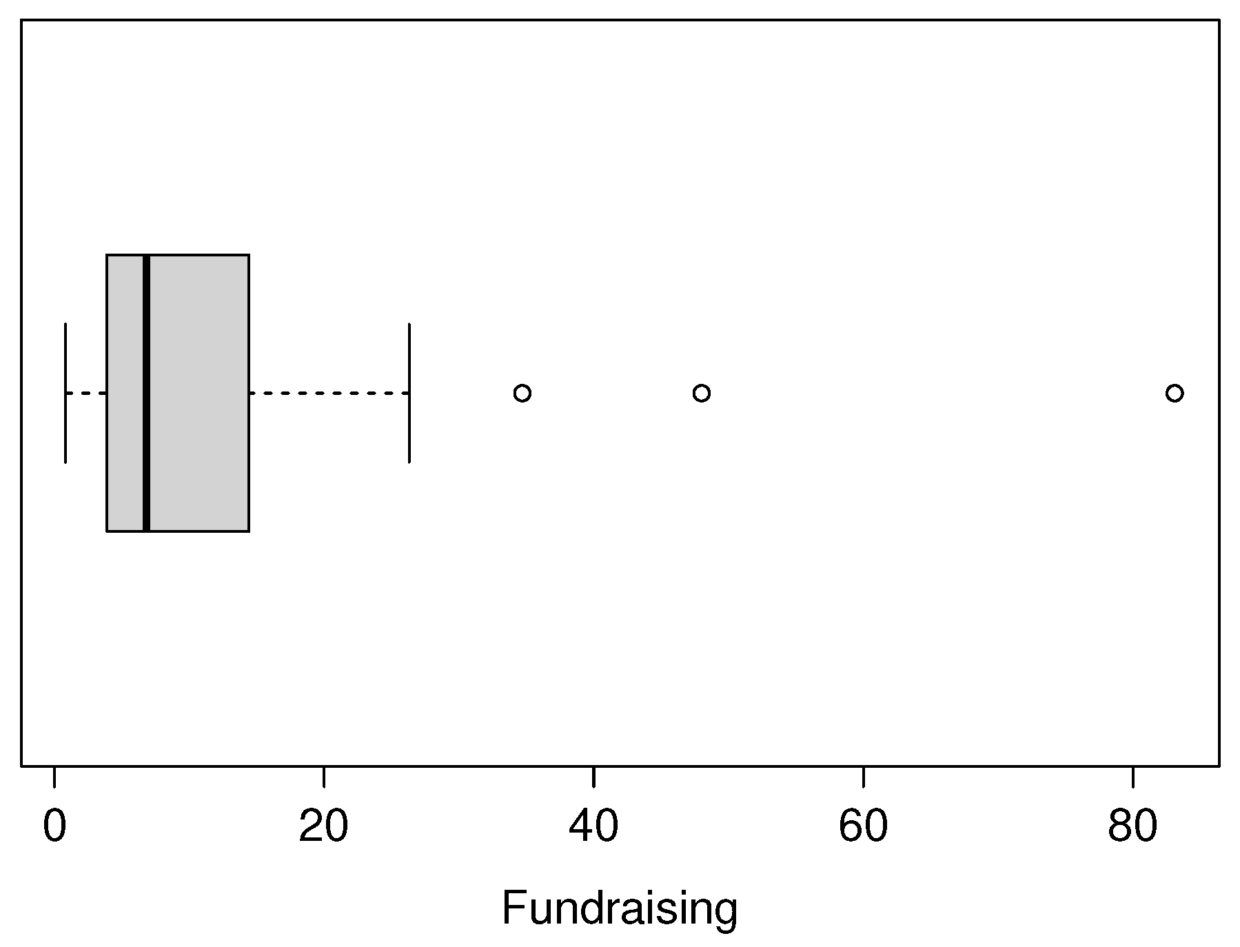 Preprints 80908 g009