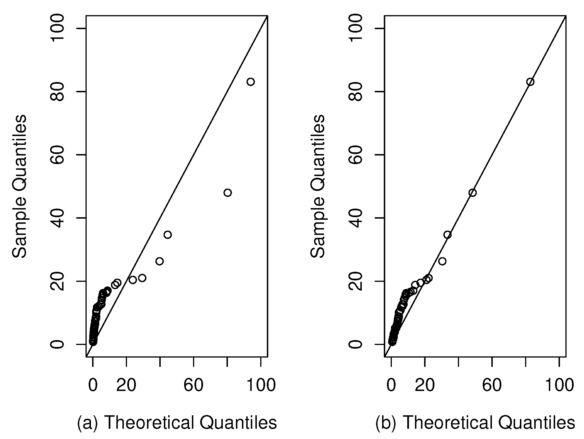 Preprints 80908 g011