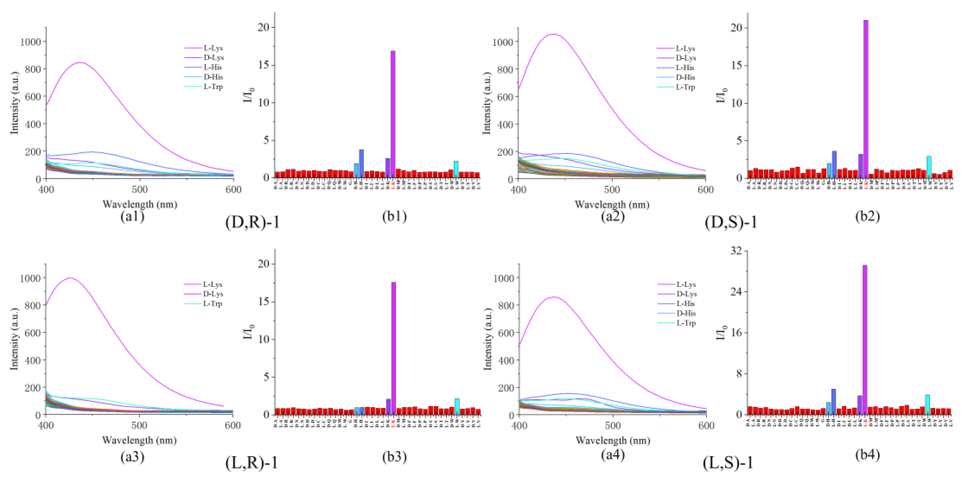 Preprints 107021 g002