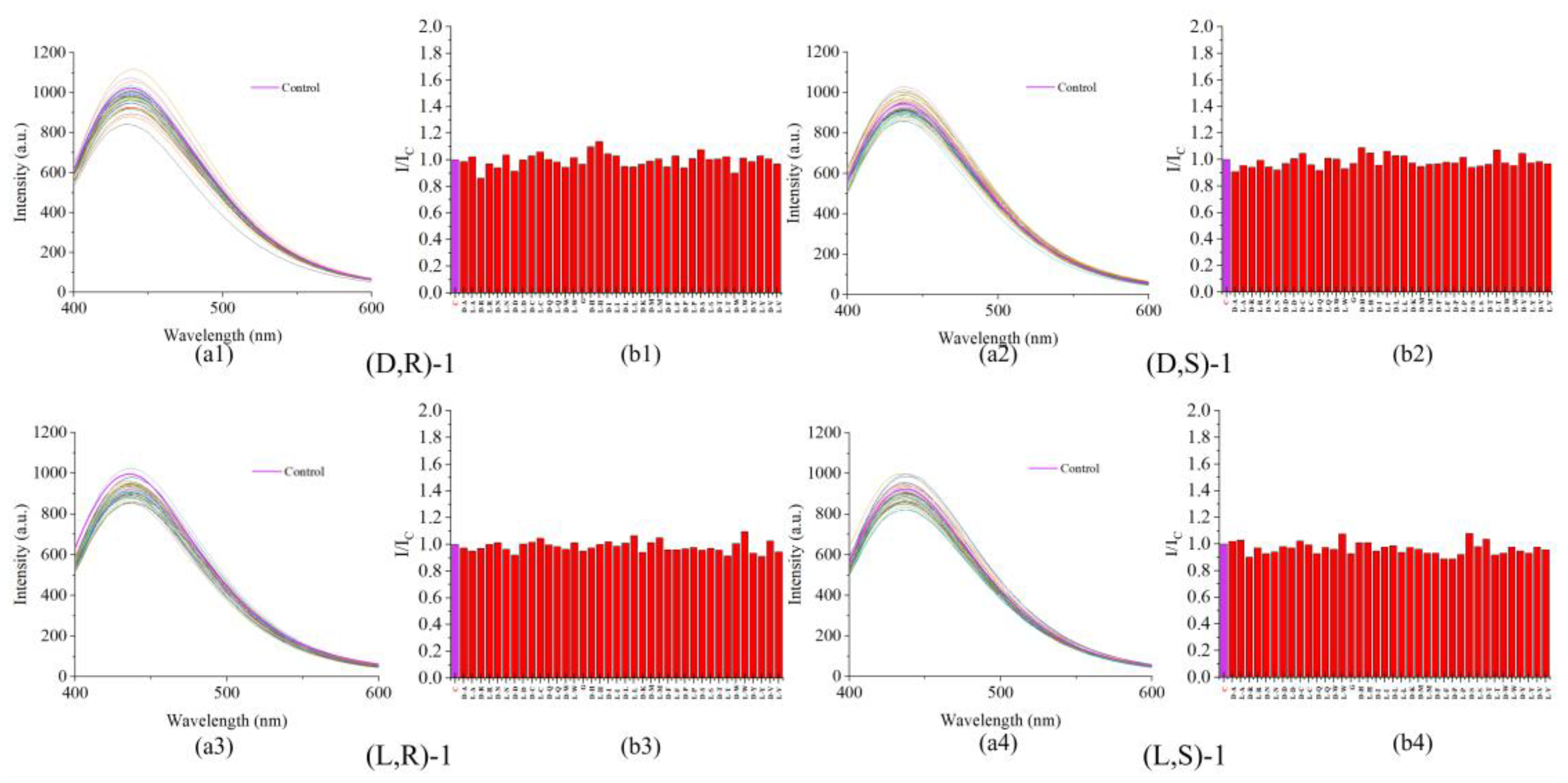 Preprints 107021 g003