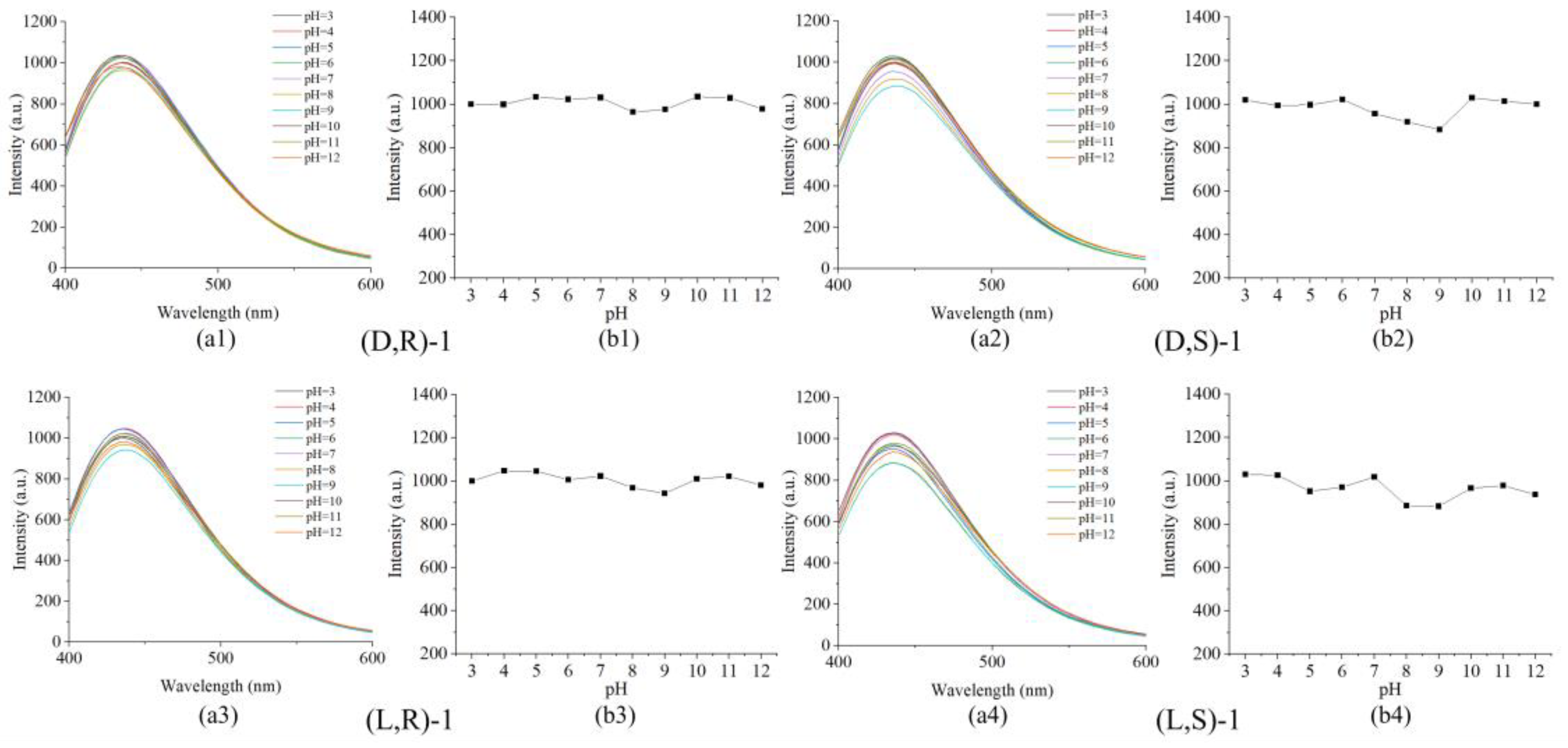 Preprints 107021 g004