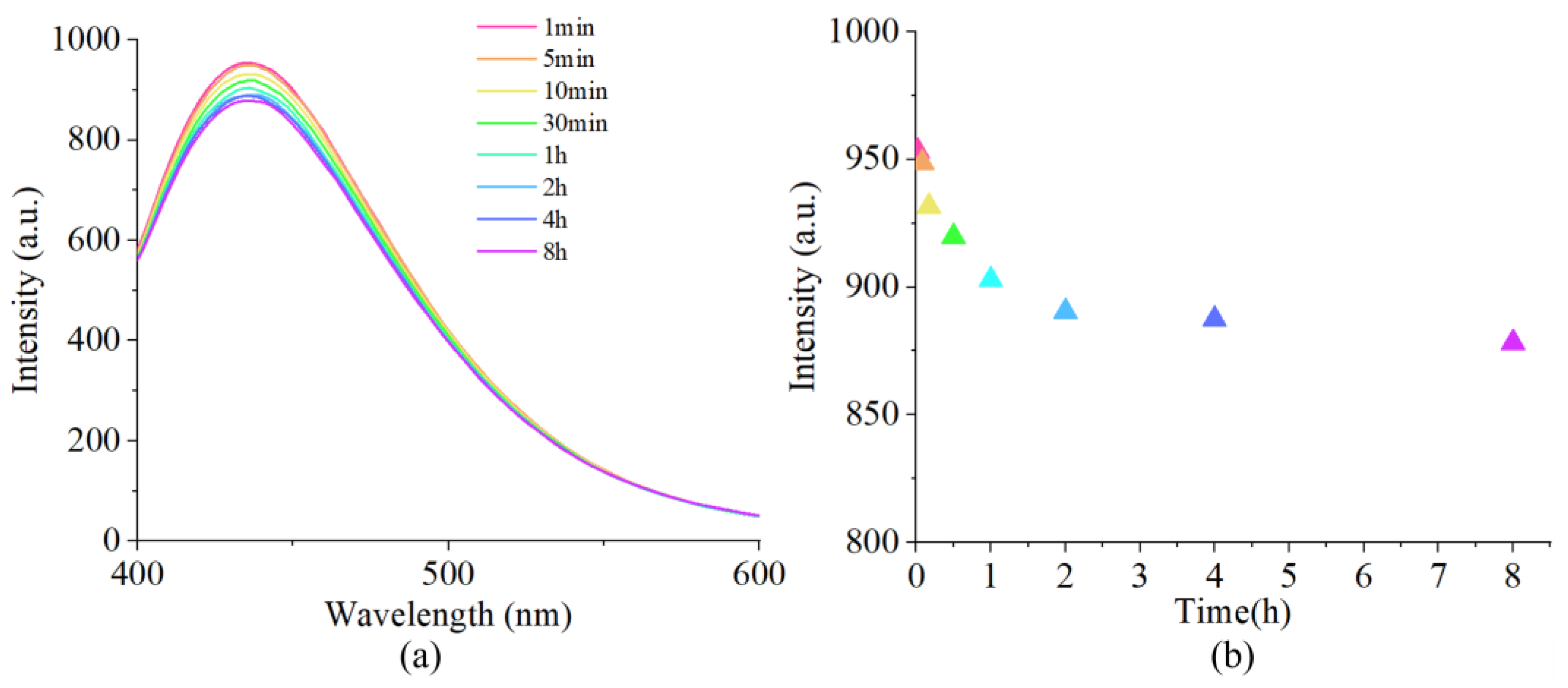 Preprints 107021 g005