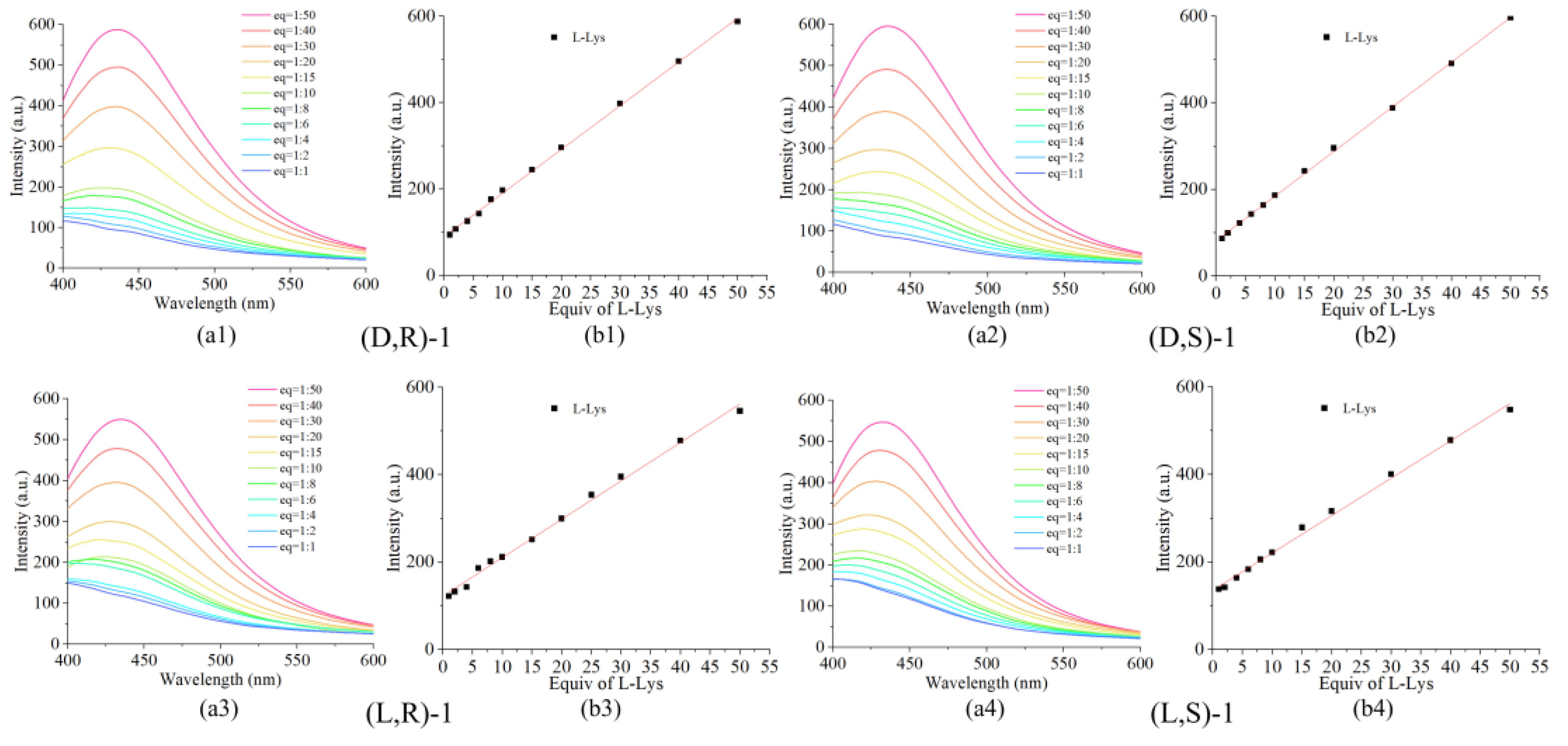 Preprints 107021 g006