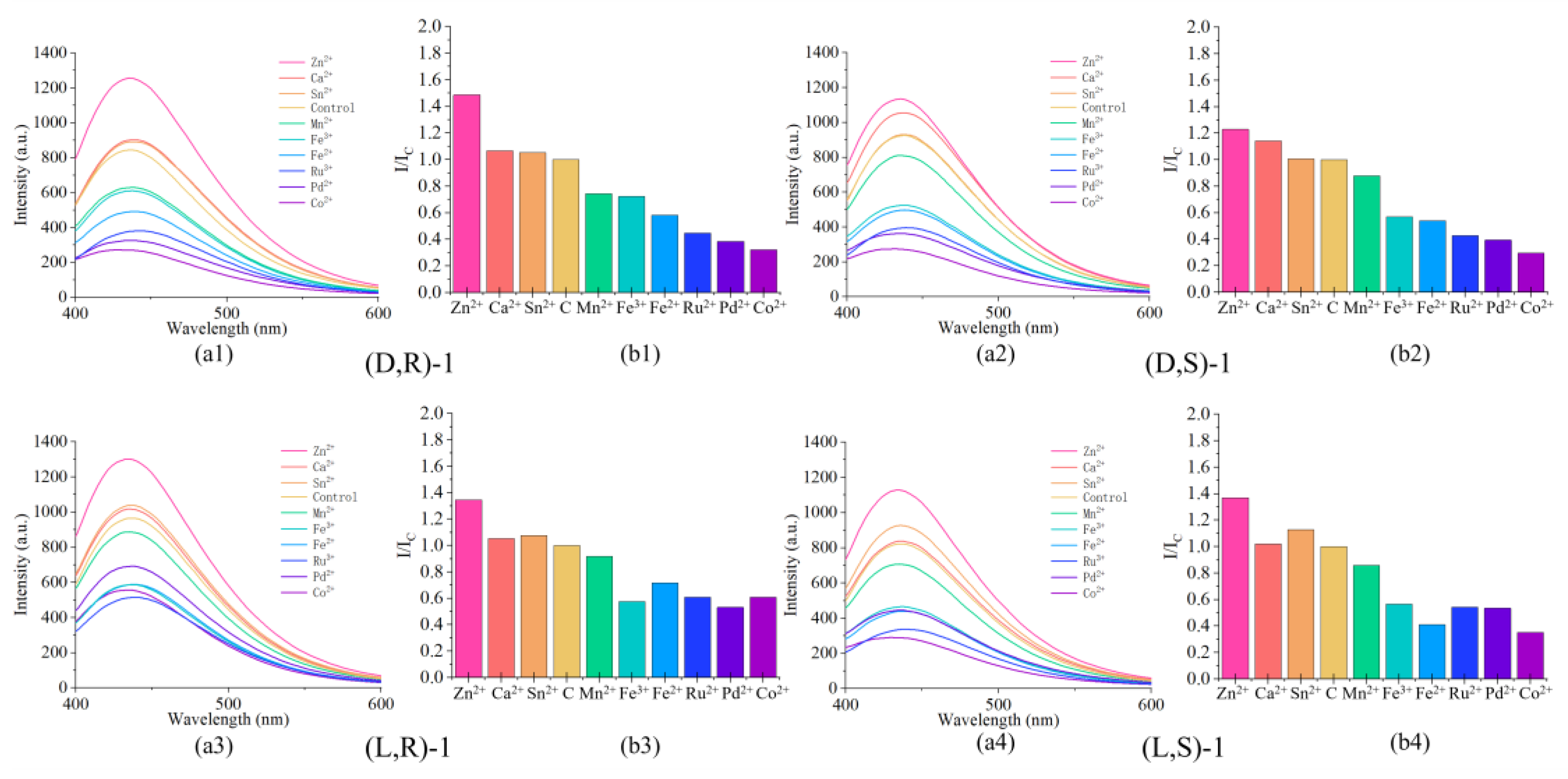 Preprints 107021 g007