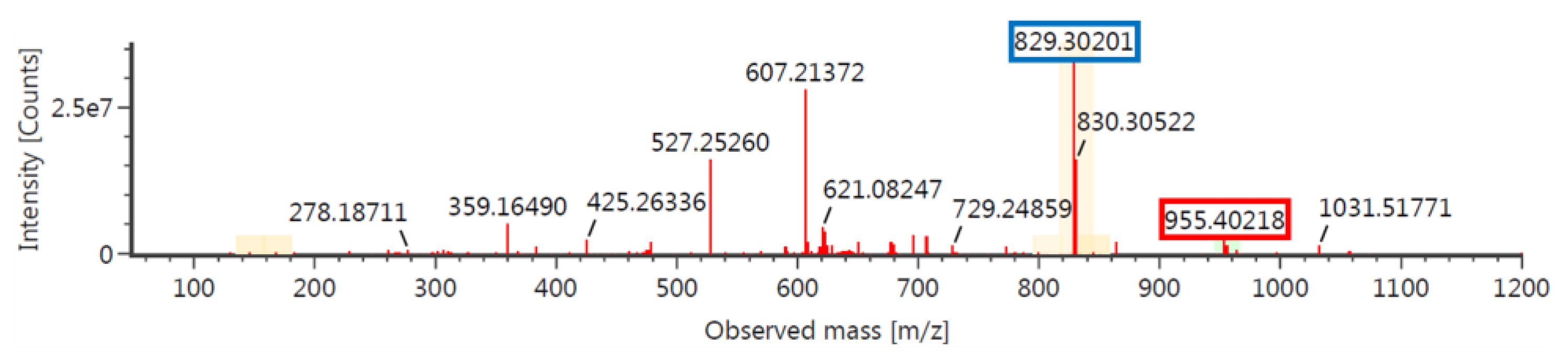 Preprints 107021 g009