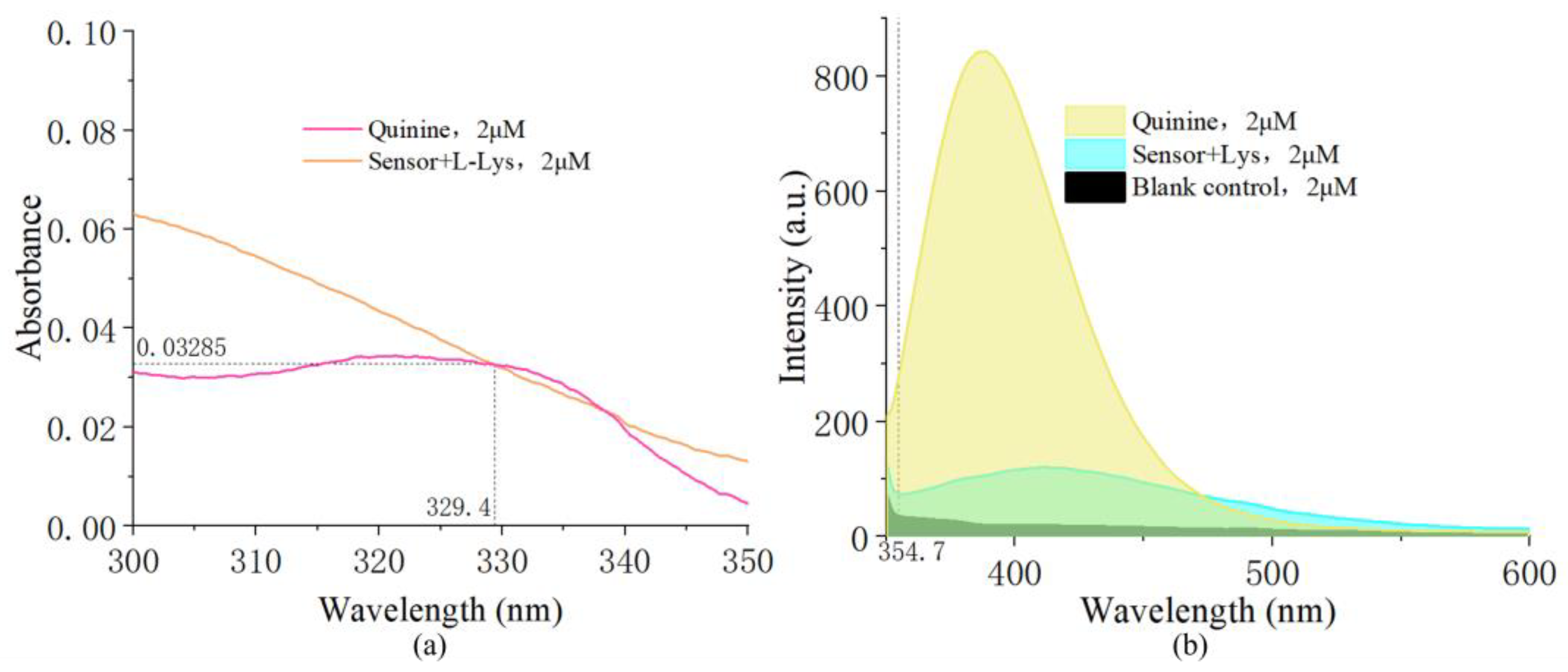 Preprints 107021 g010