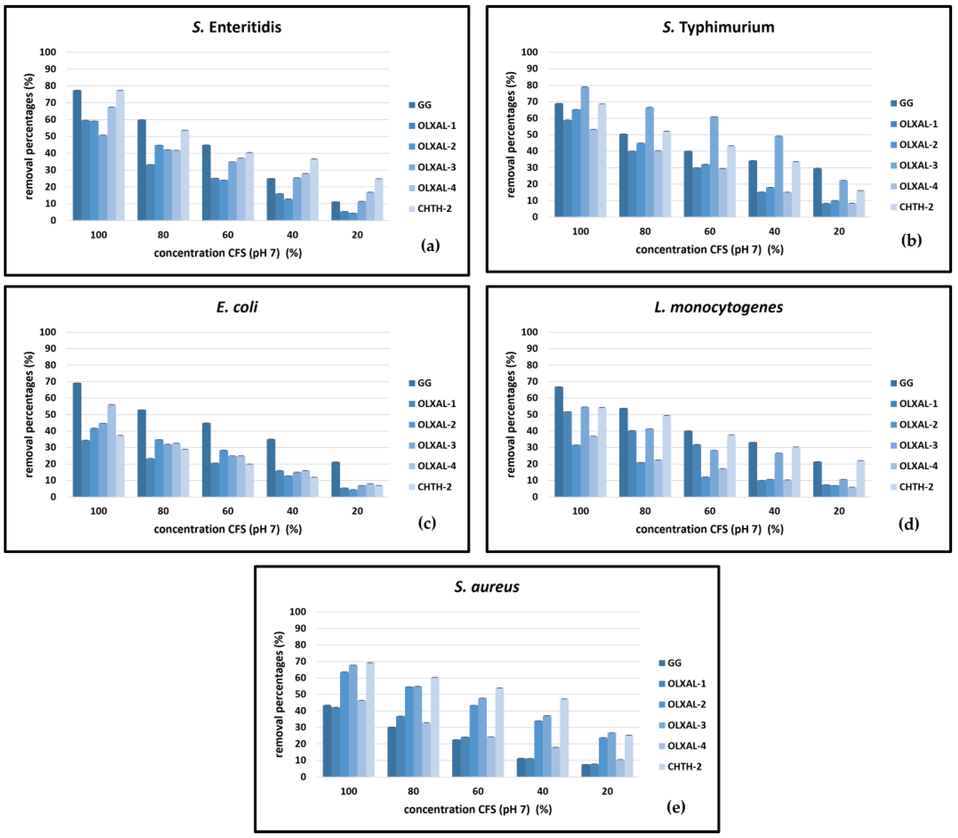 Preprints 89269 g002