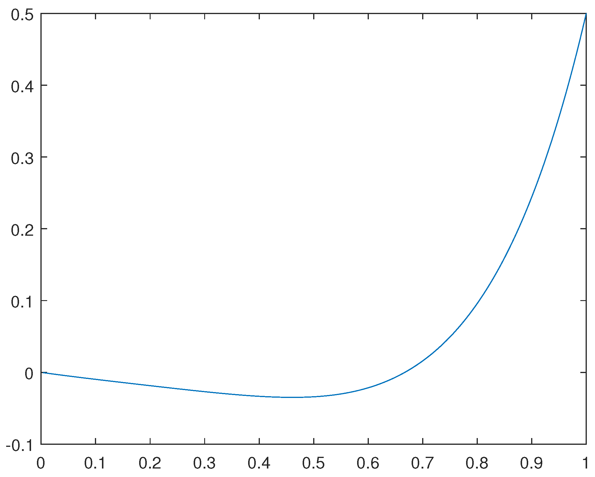 Preprints 99460 g001