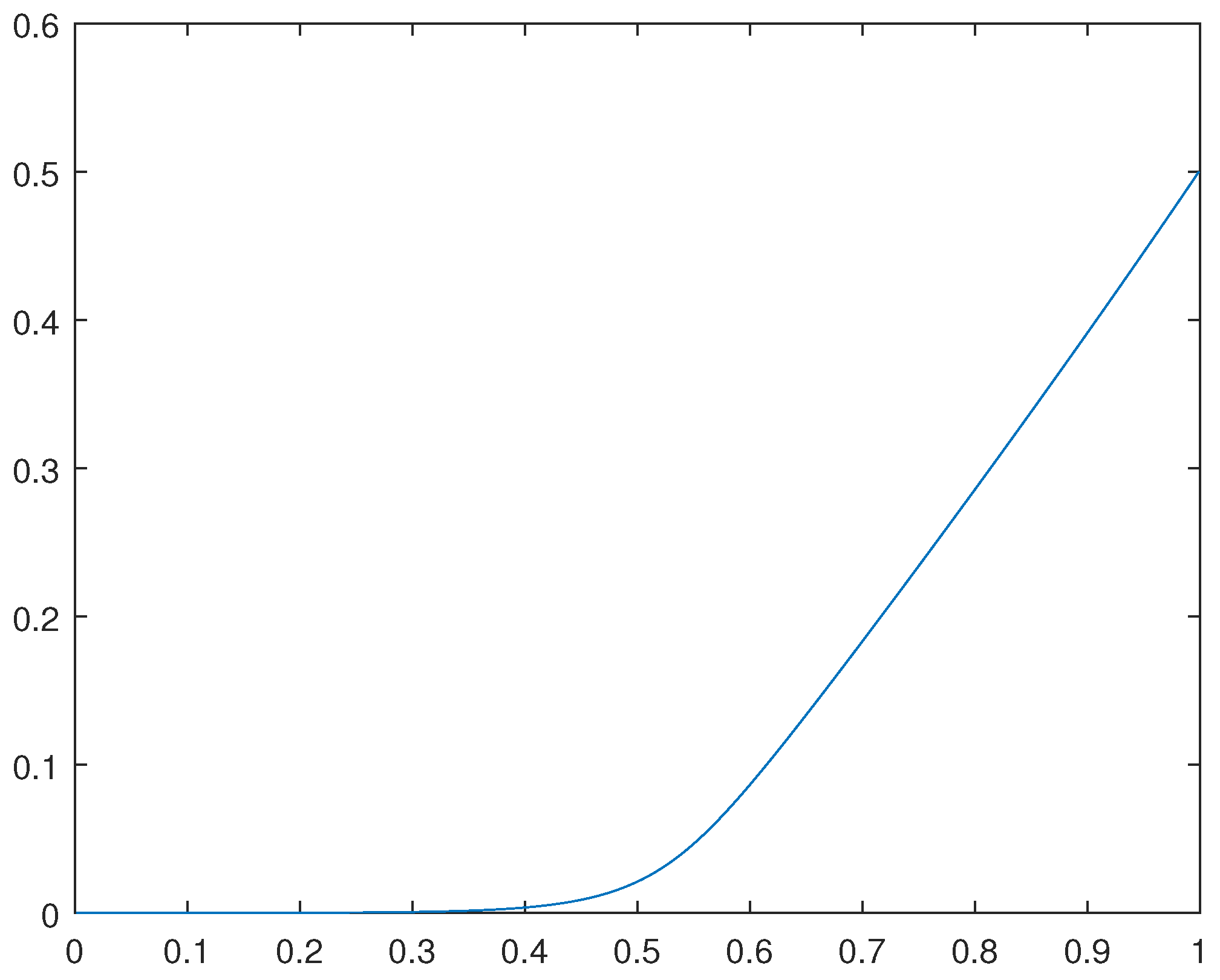 Preprints 99460 g003