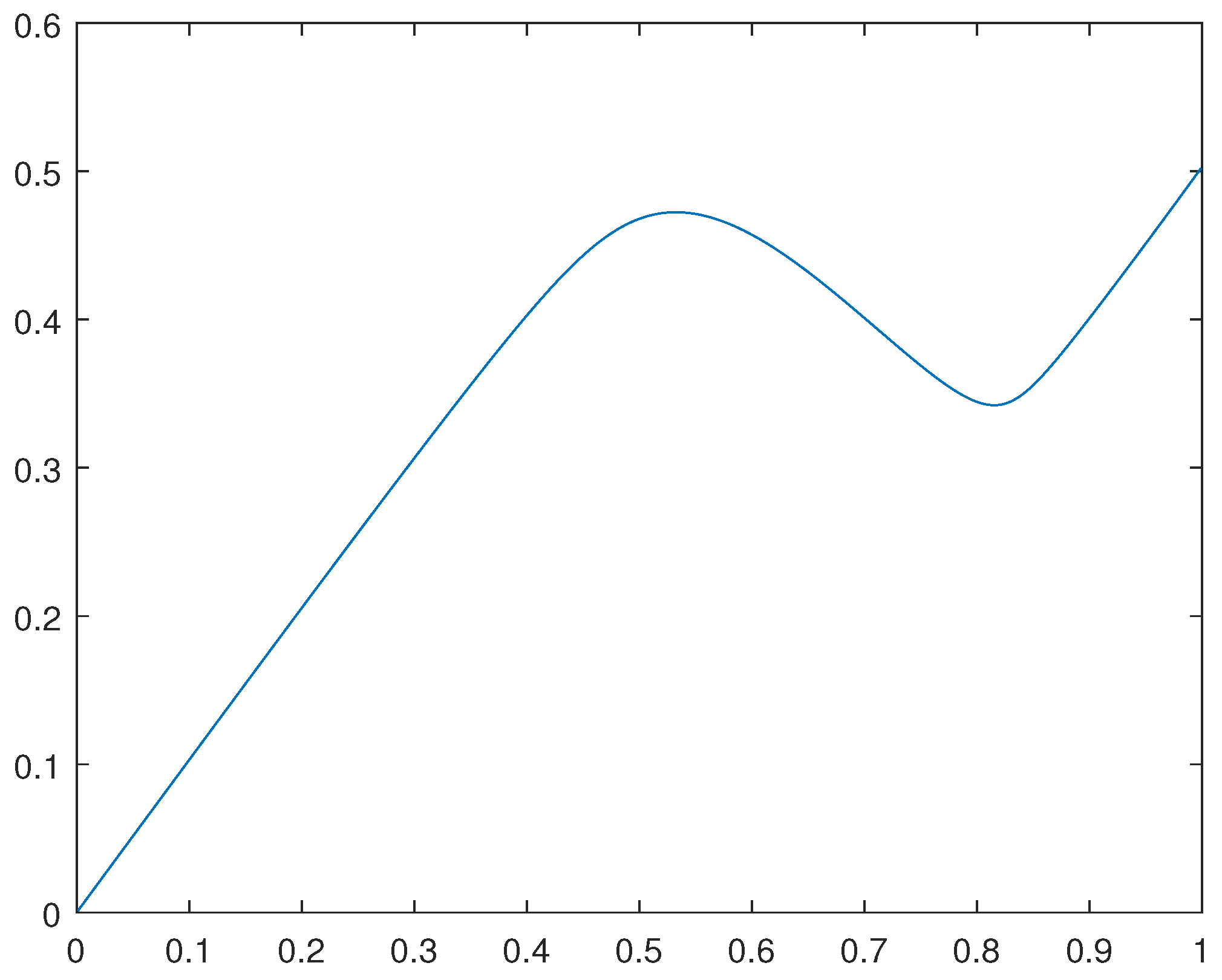 Preprints 99460 g004