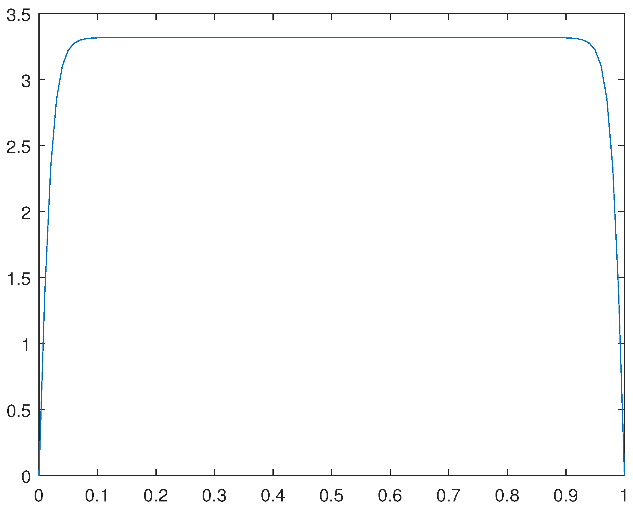 Preprints 99460 g008