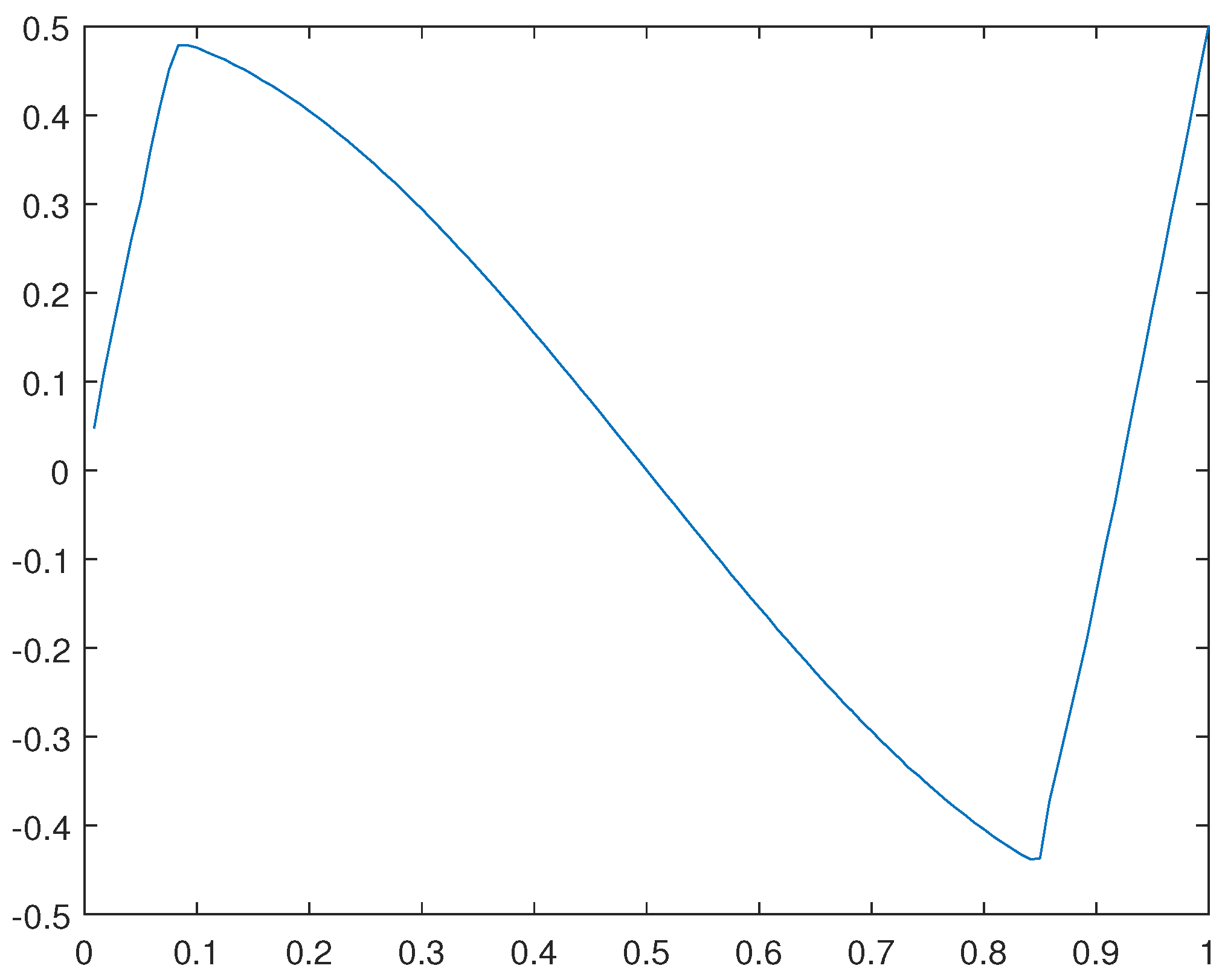 Preprints 99460 g010