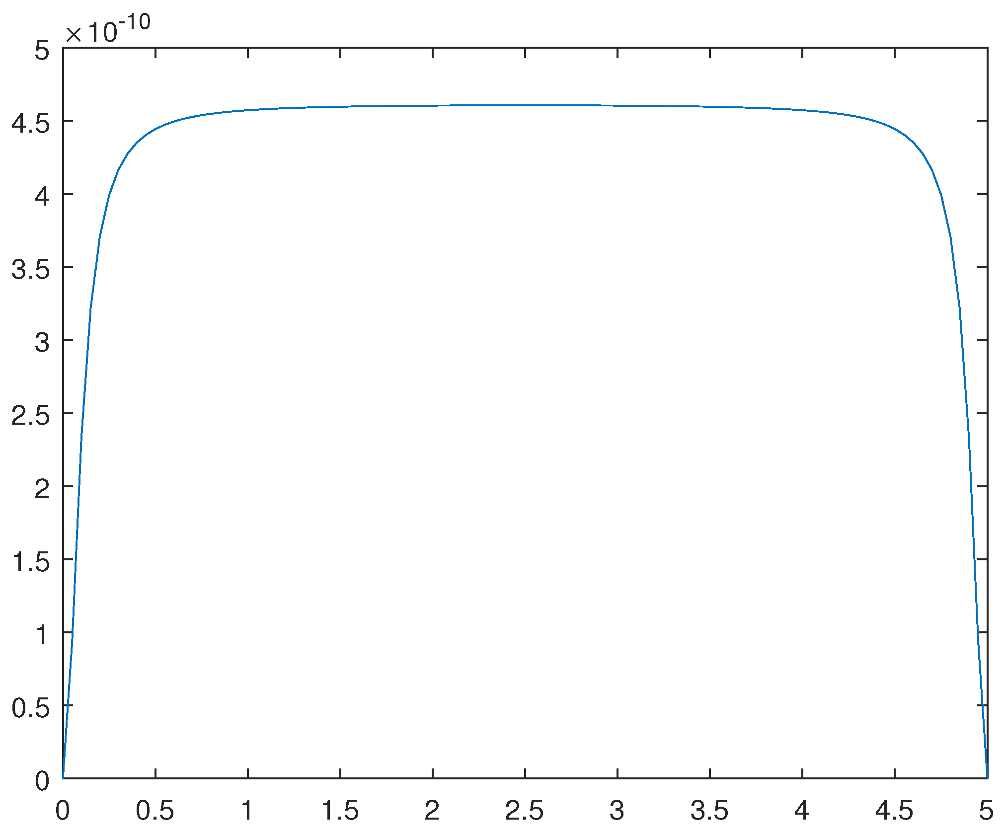 Preprints 99460 g013