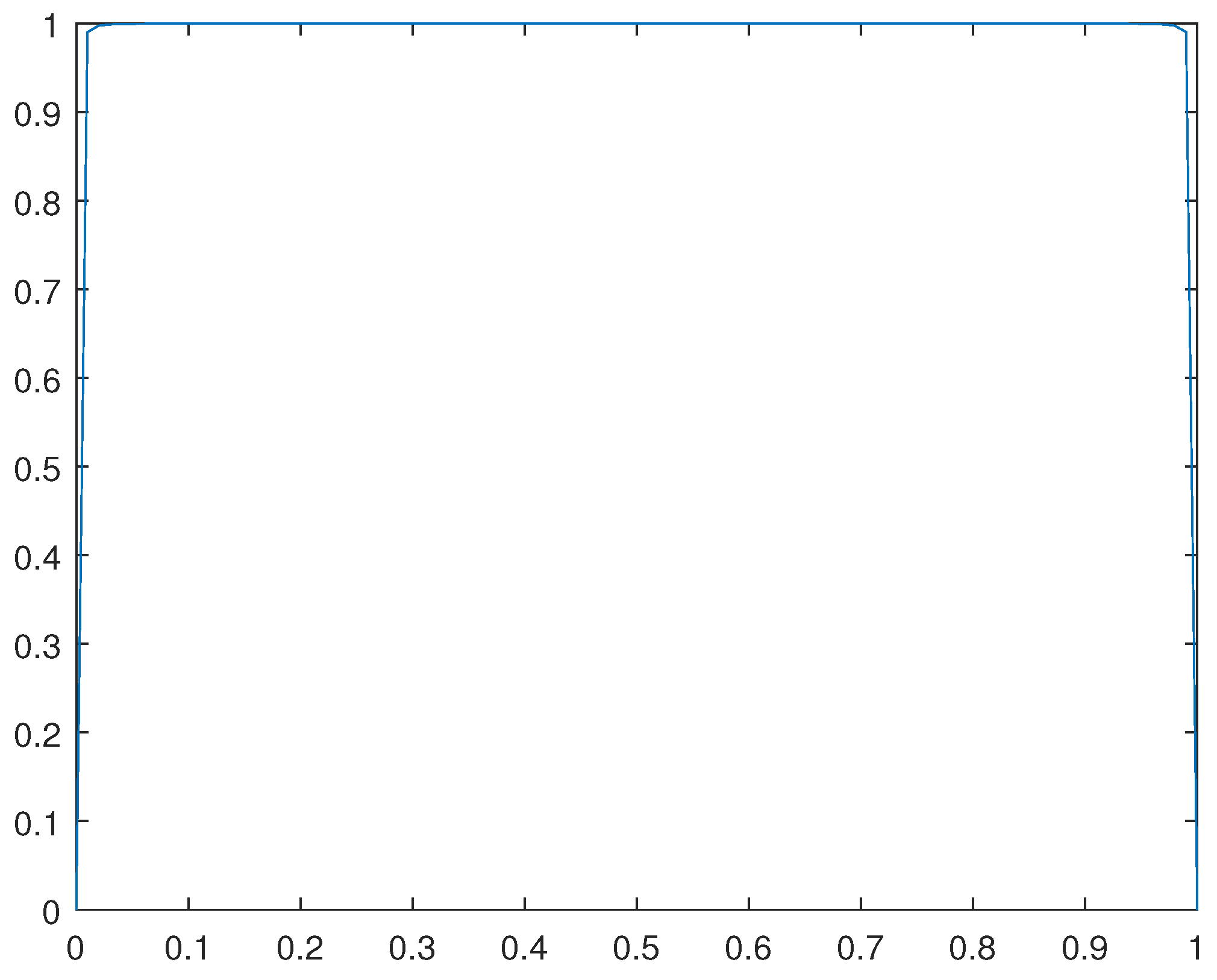 Preprints 99460 g015