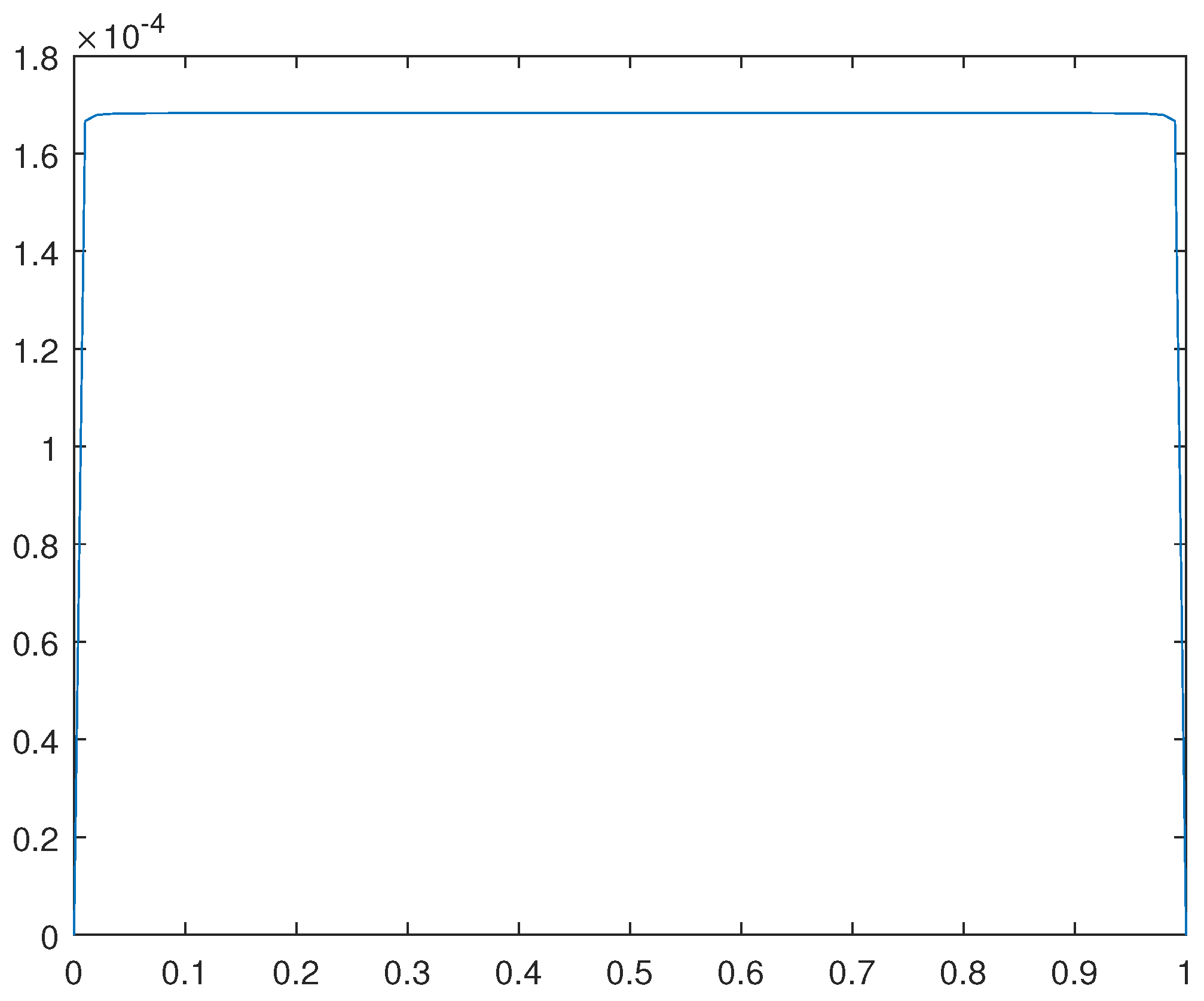 Preprints 99460 g016