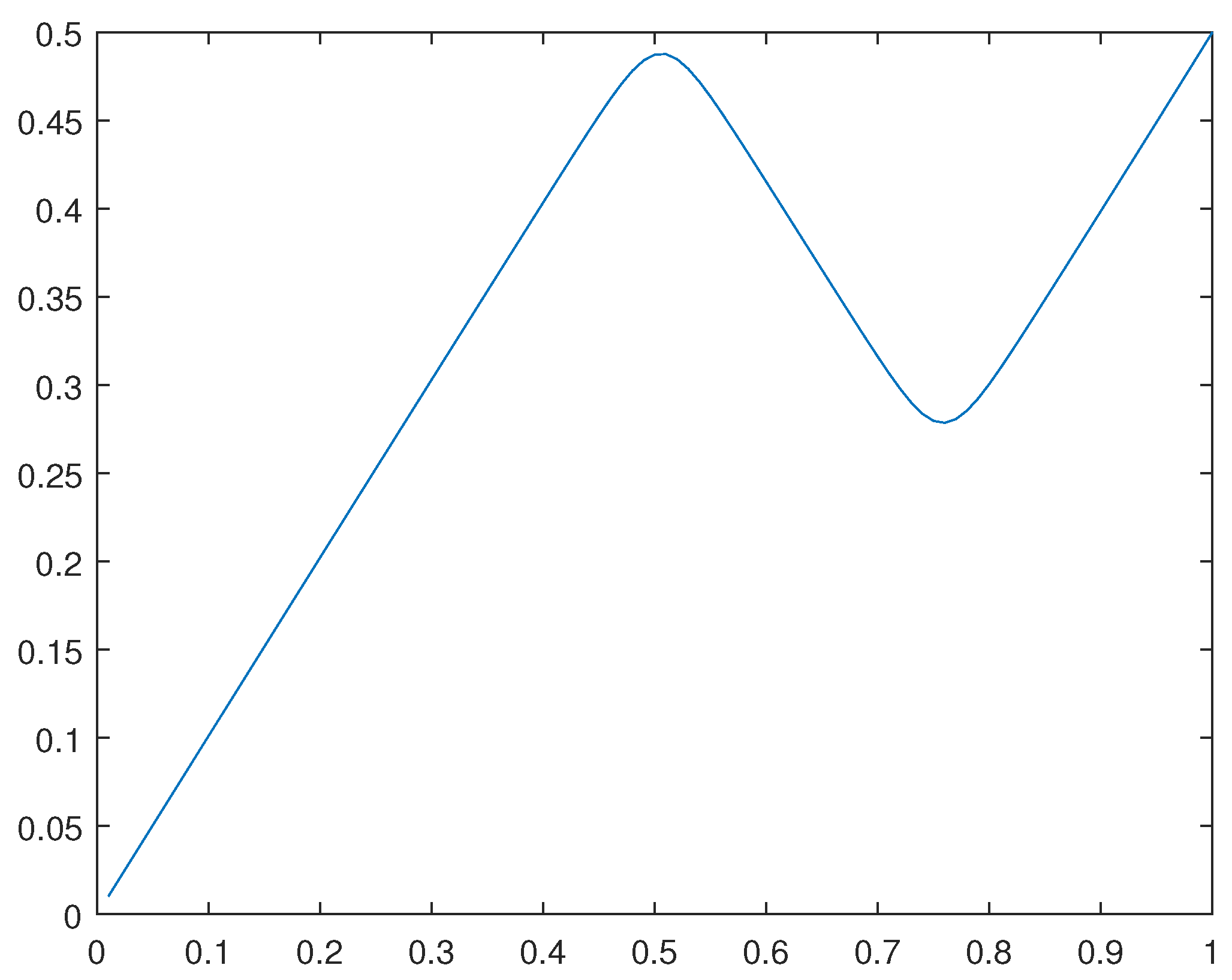 Preprints 99460 g026