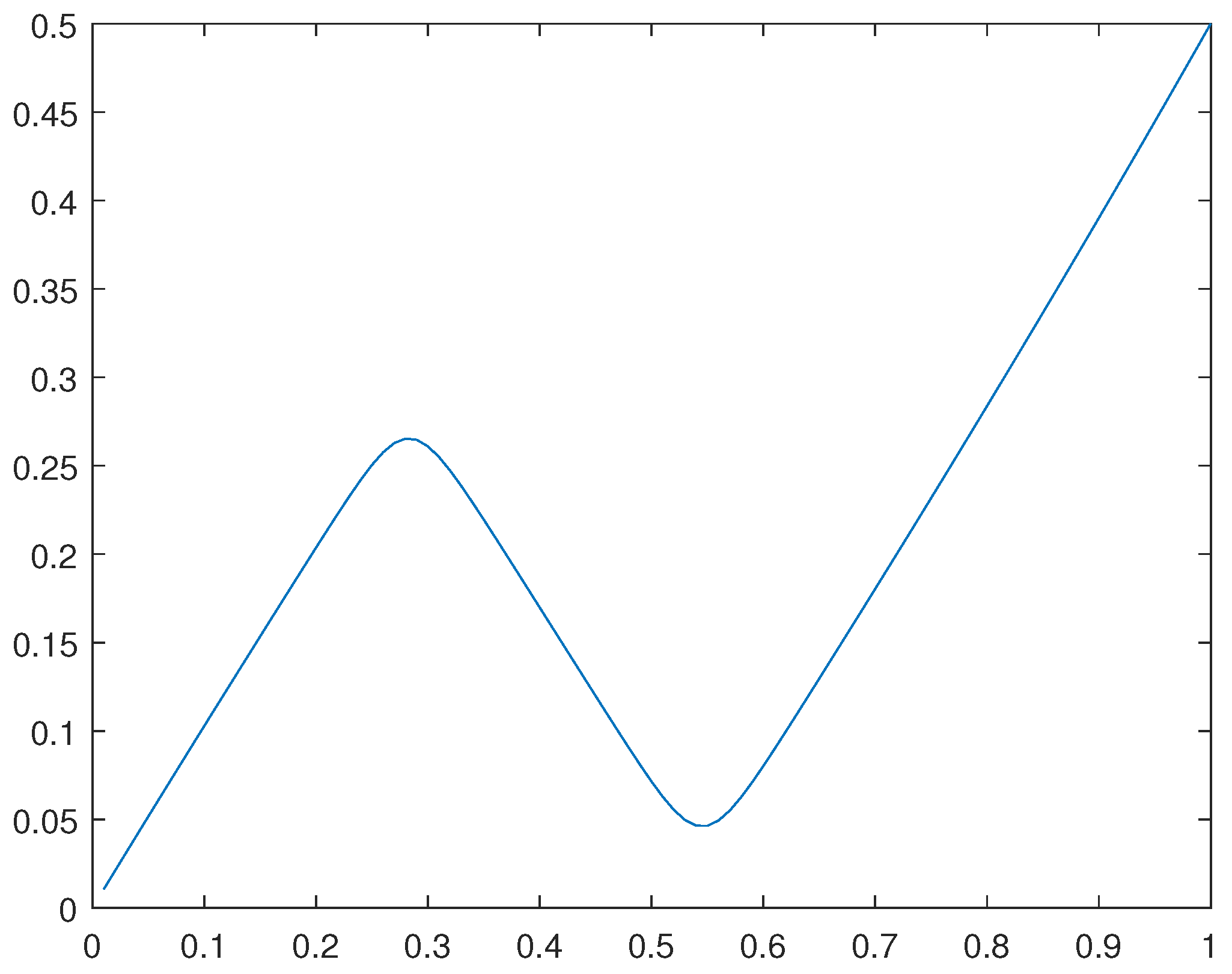 Preprints 99460 g027