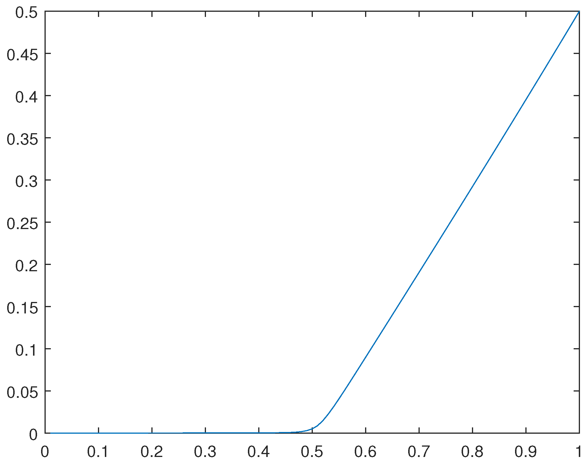 Preprints 99460 g028