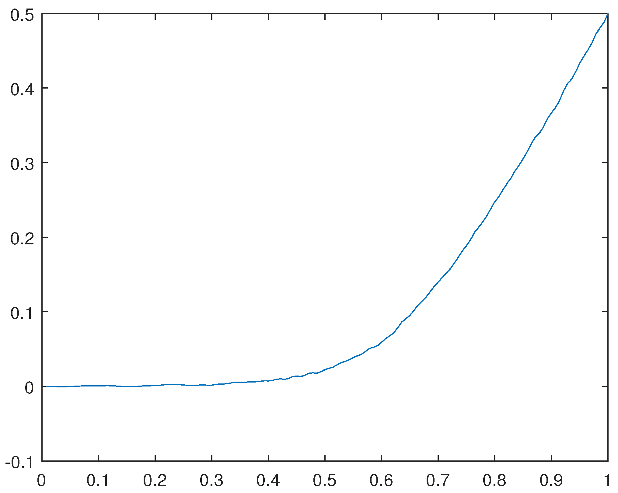 Preprints 99460 g031