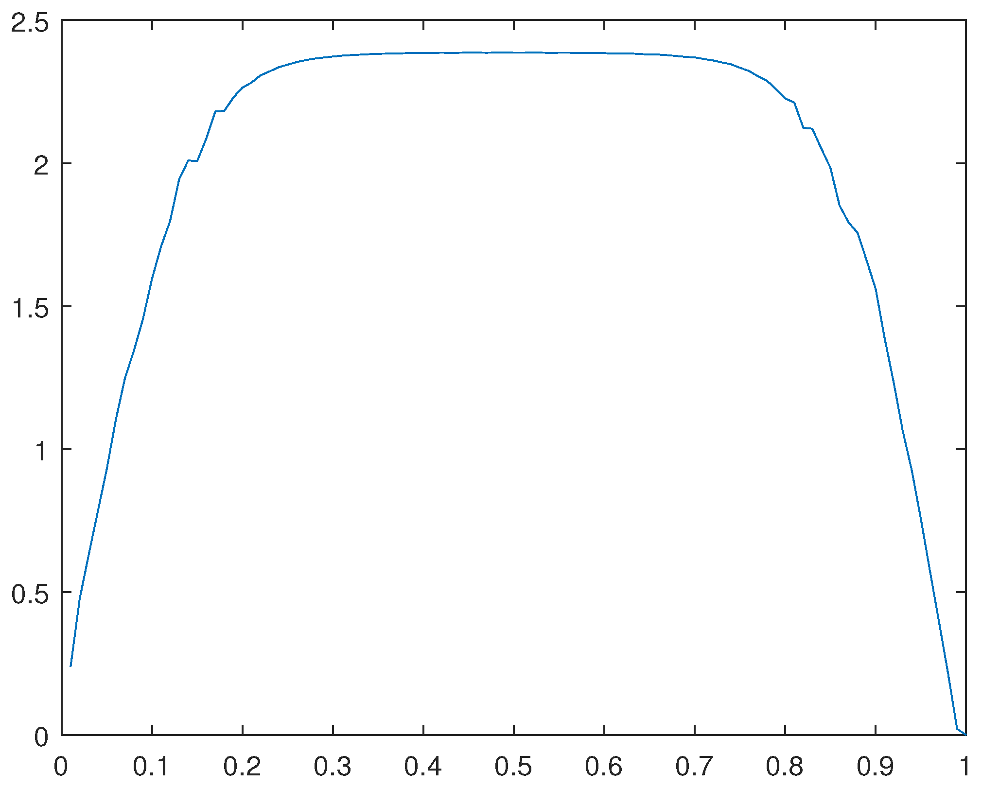 Preprints 99460 g032