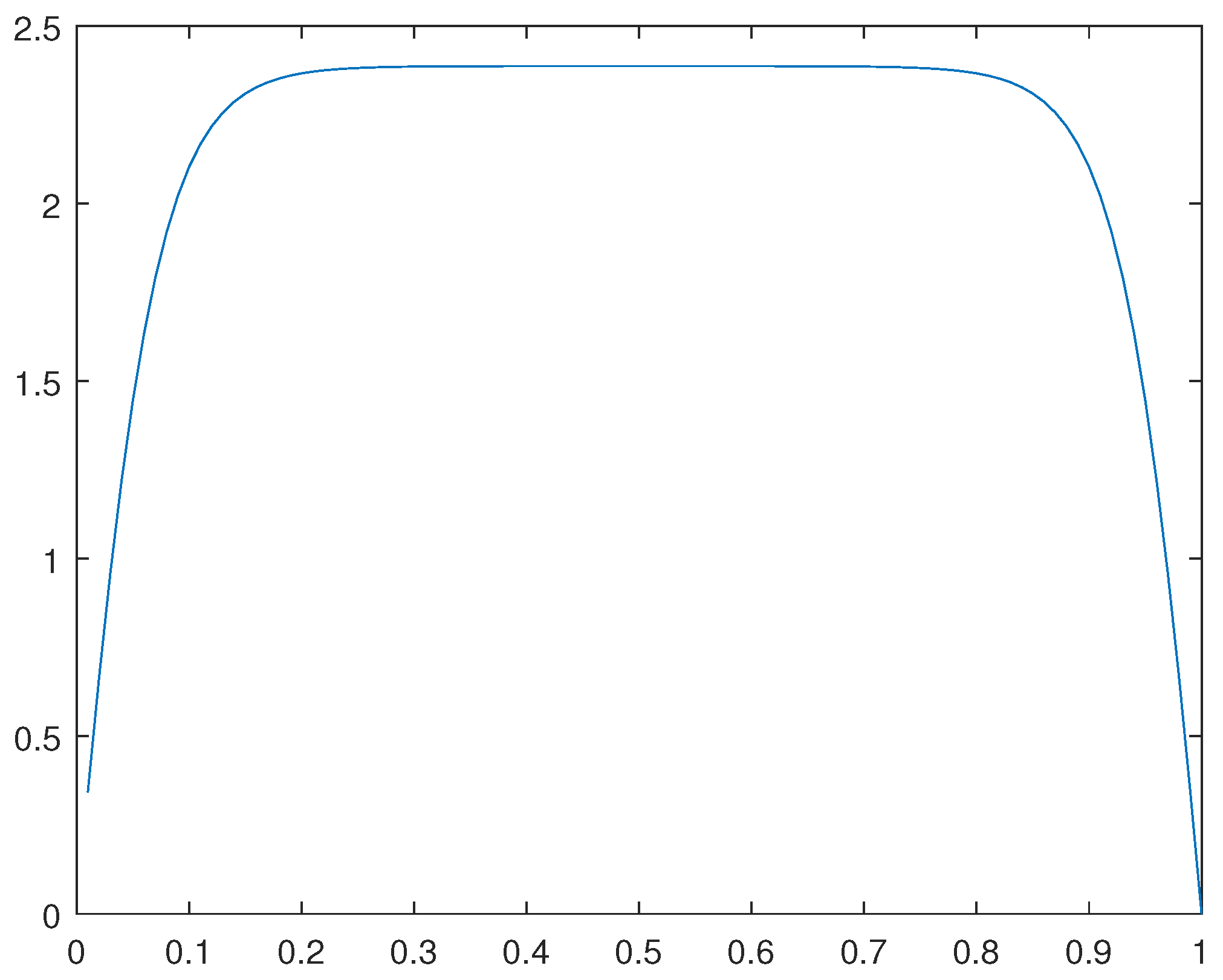 Preprints 99460 g033