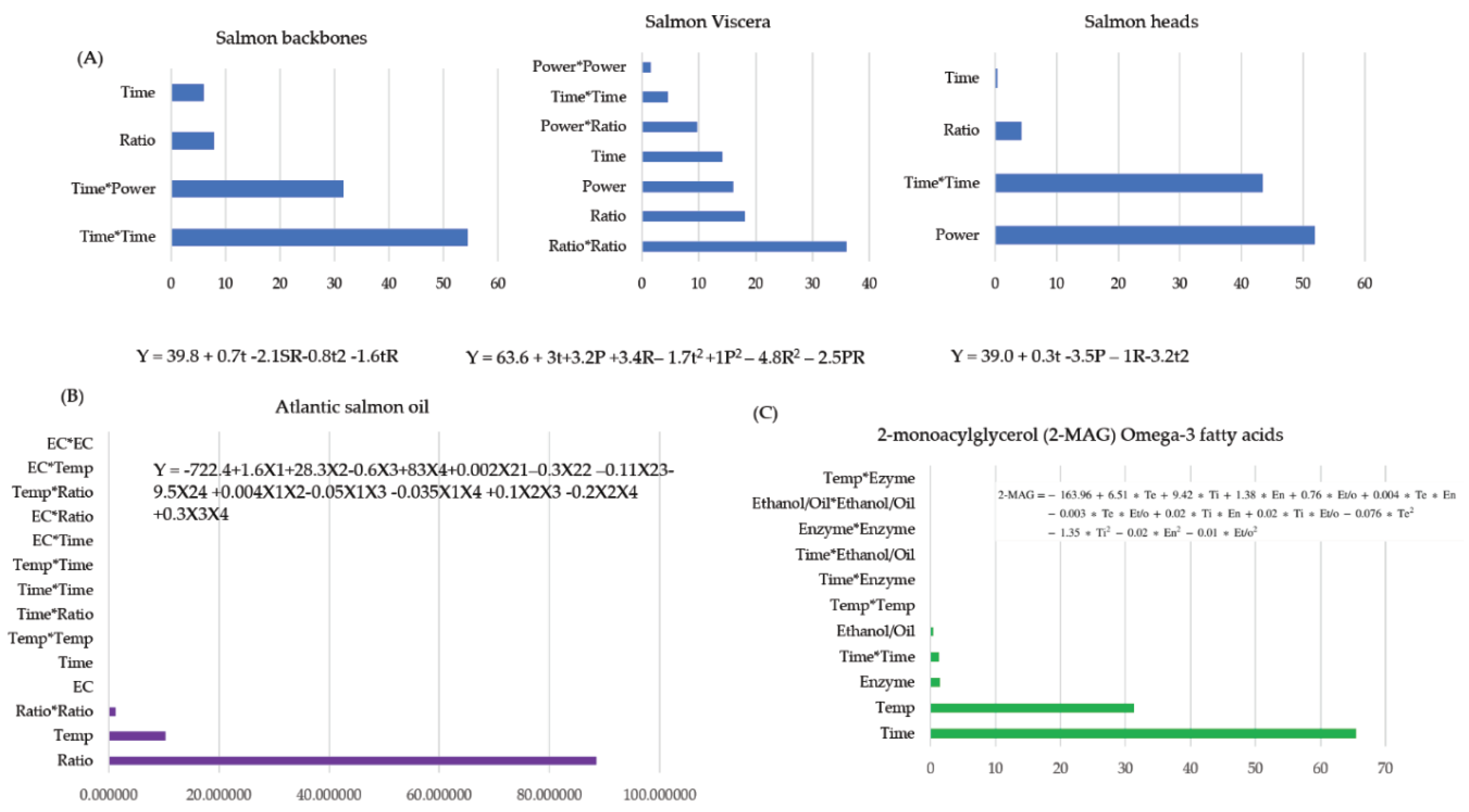 Preprints 102300 g001