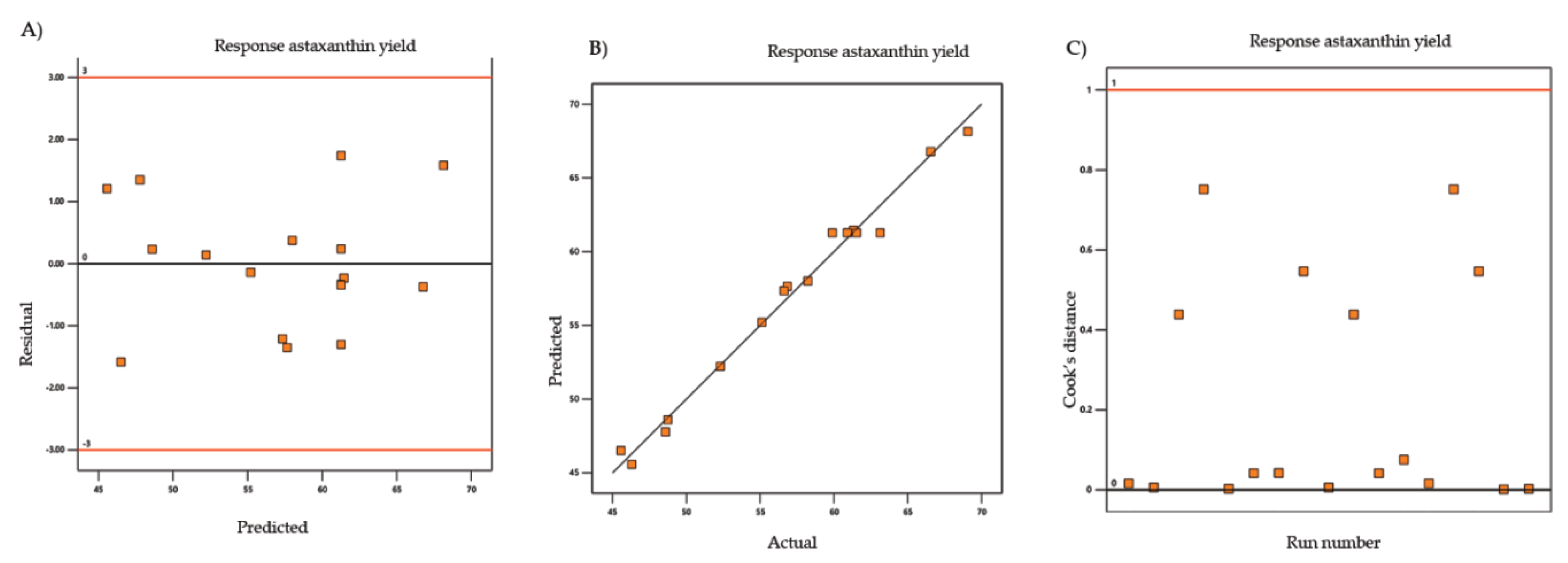 Preprints 102300 g003