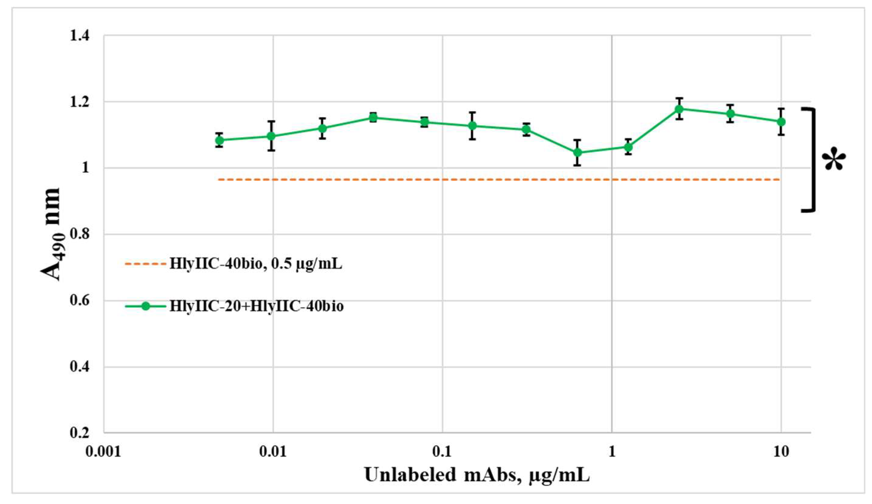 Preprints 87538 g001