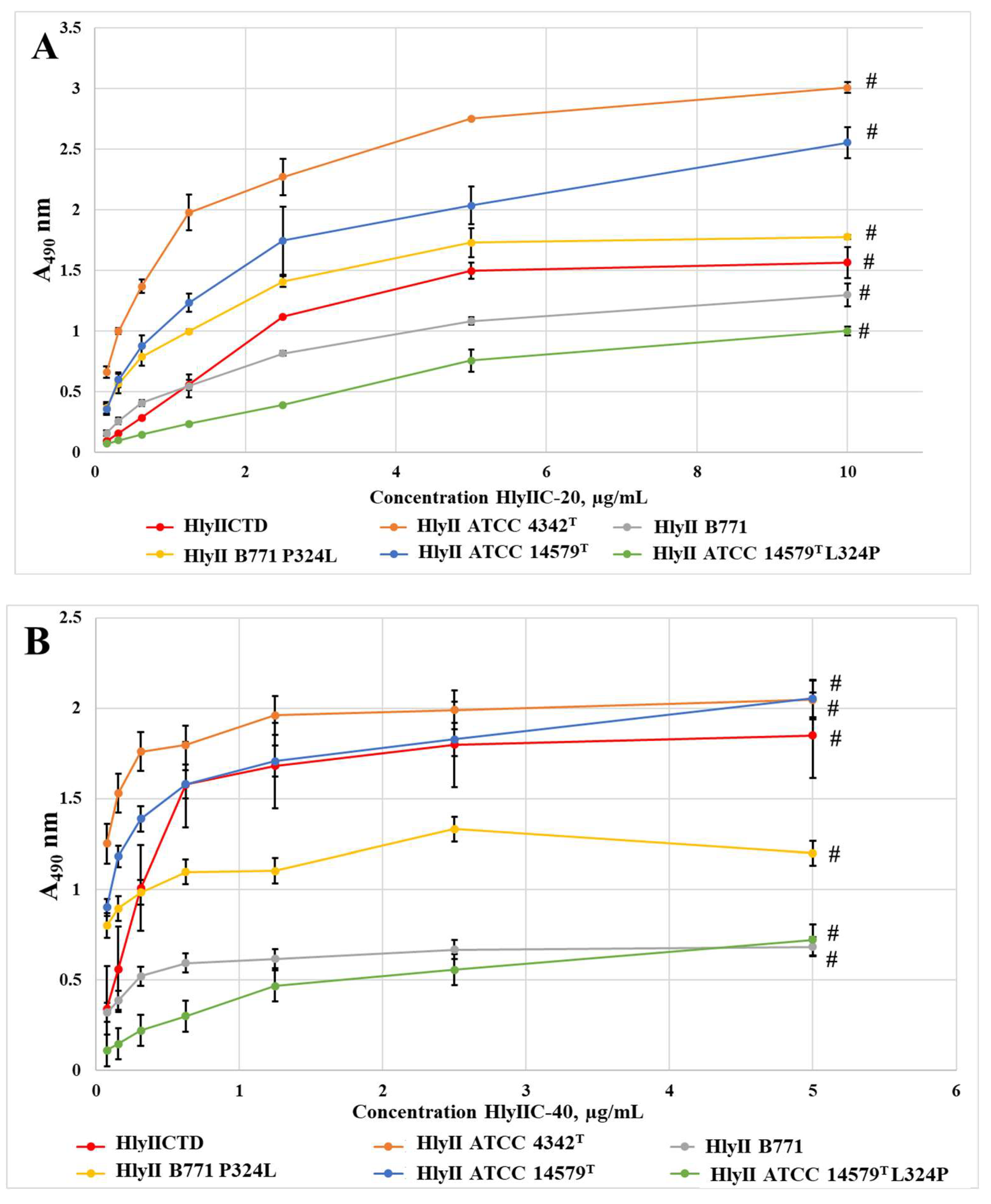 Preprints 87538 g003