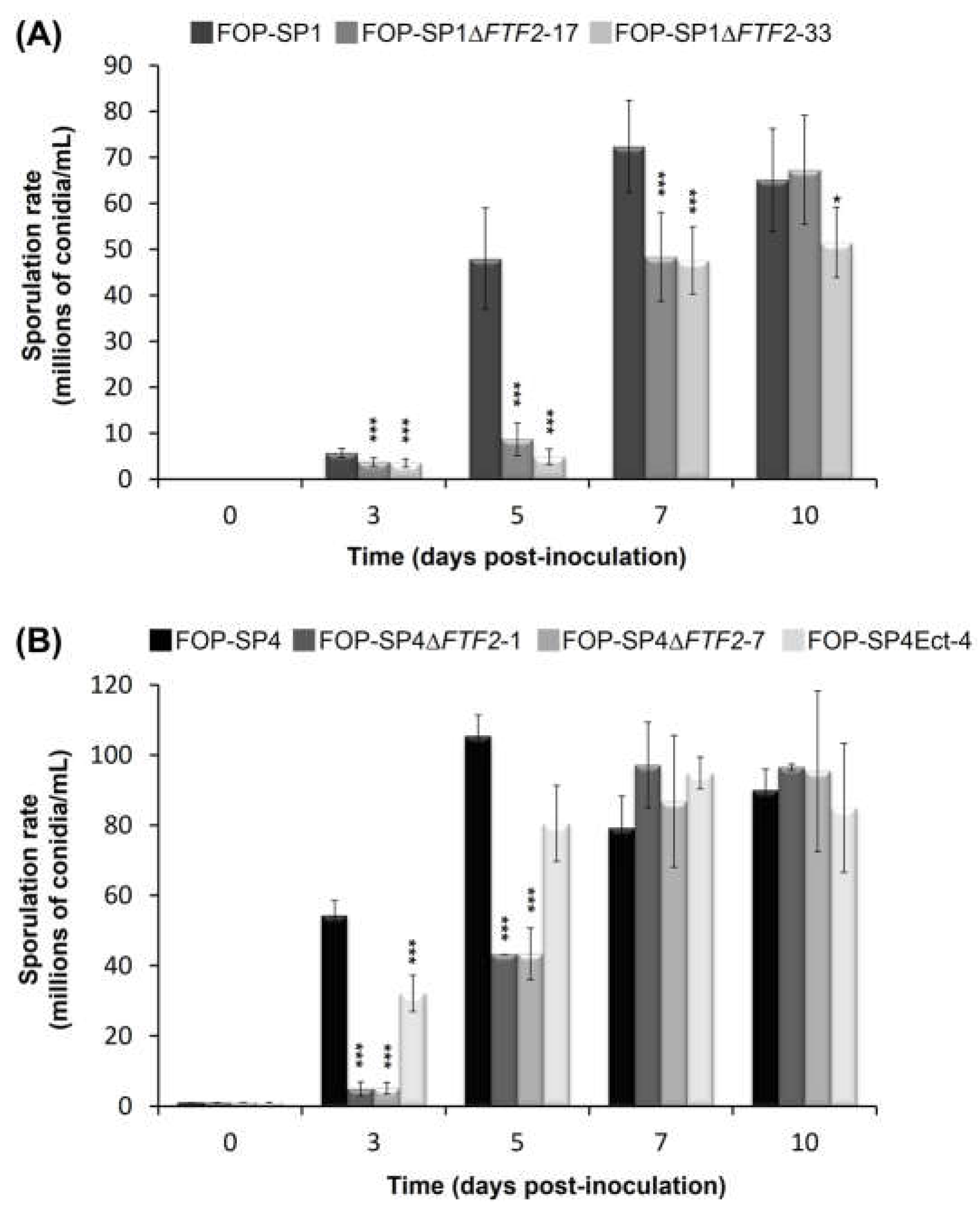 Preprints 67258 g002