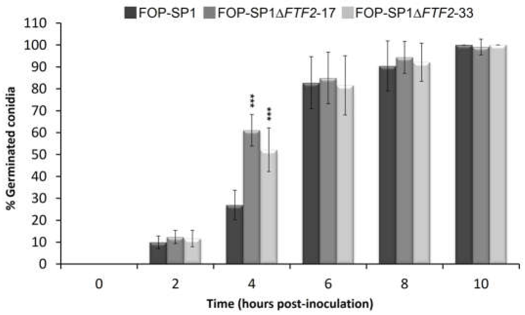 Preprints 67258 g003