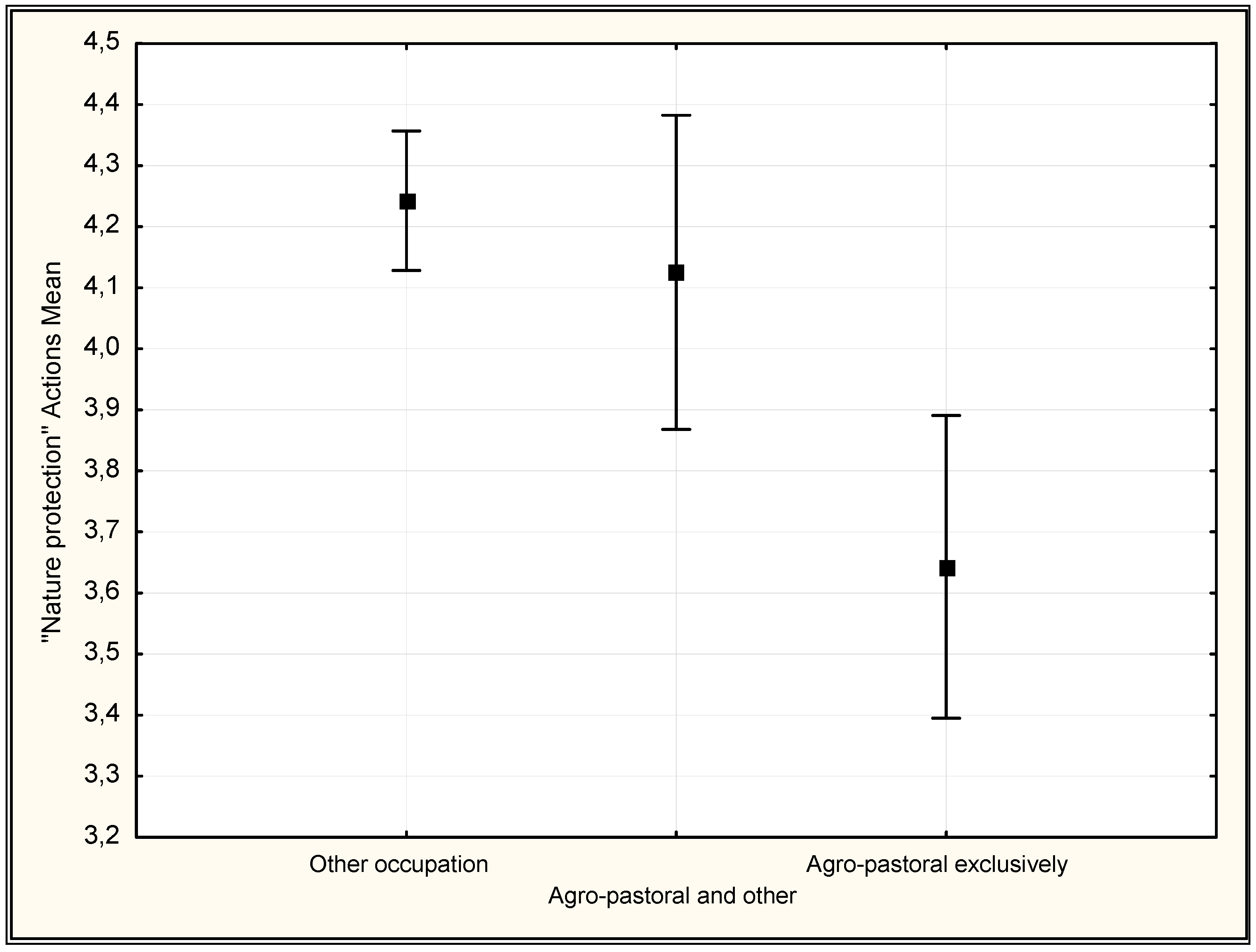 Preprints 107766 g002