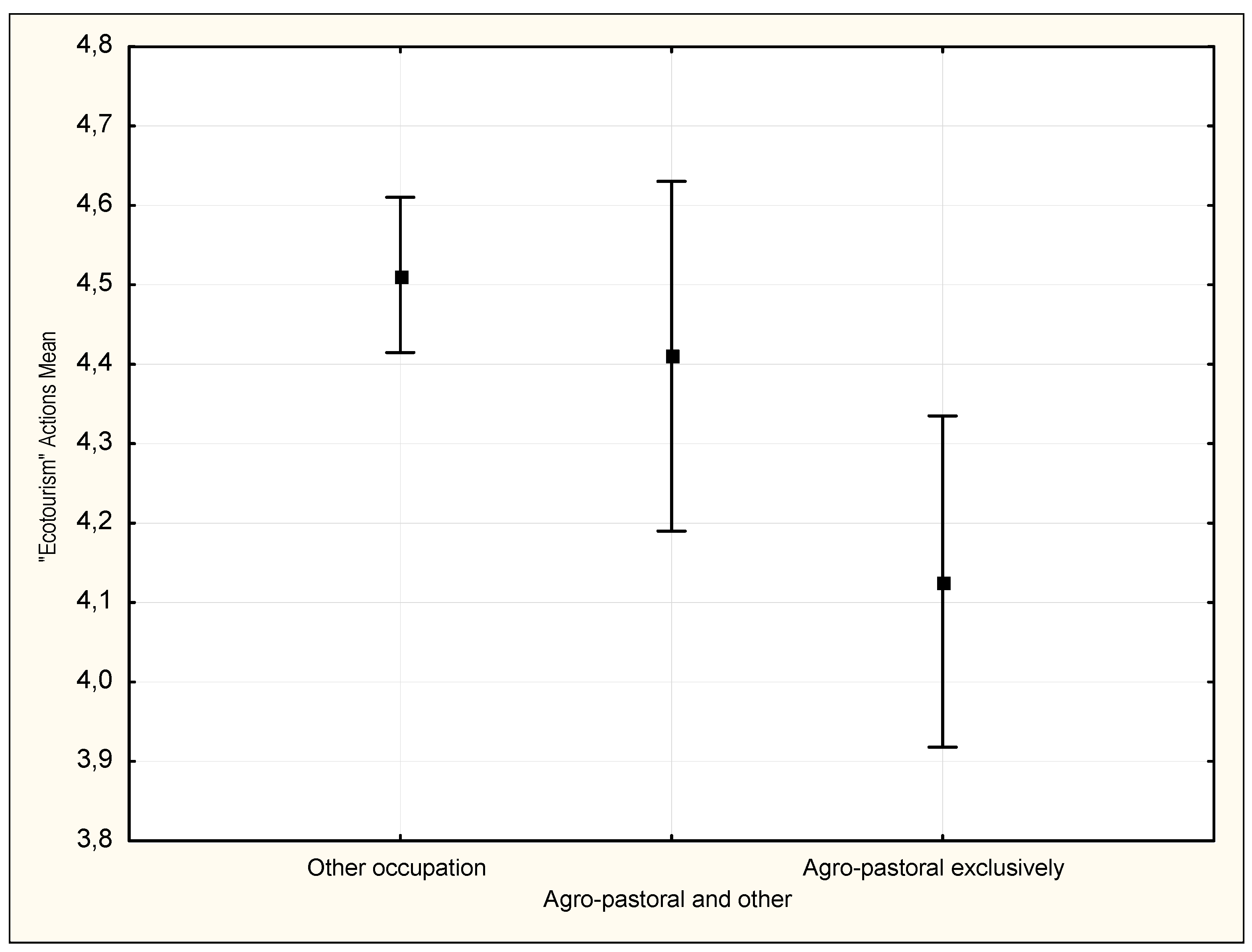 Preprints 107766 g003