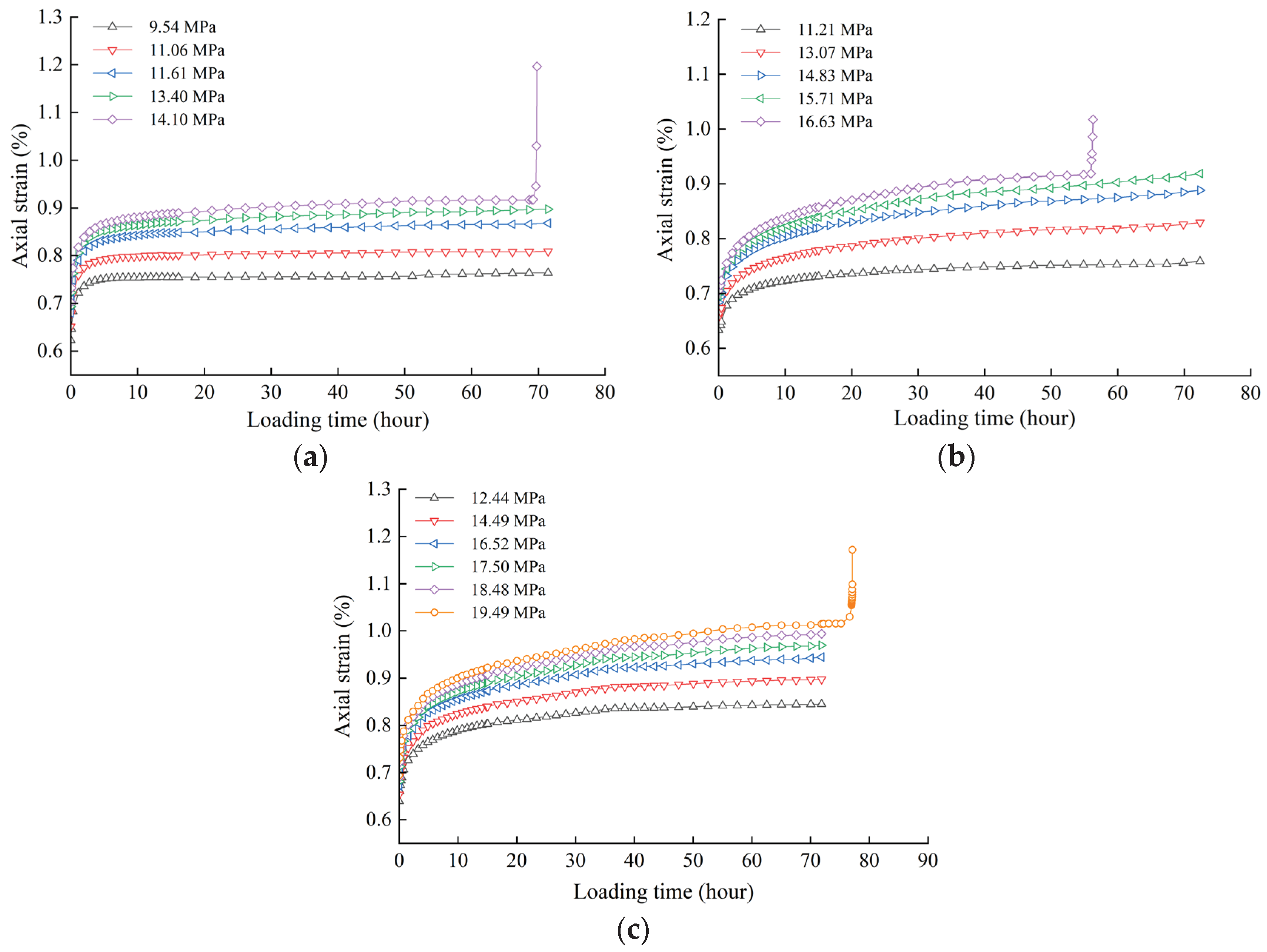 Preprints 99697 g003