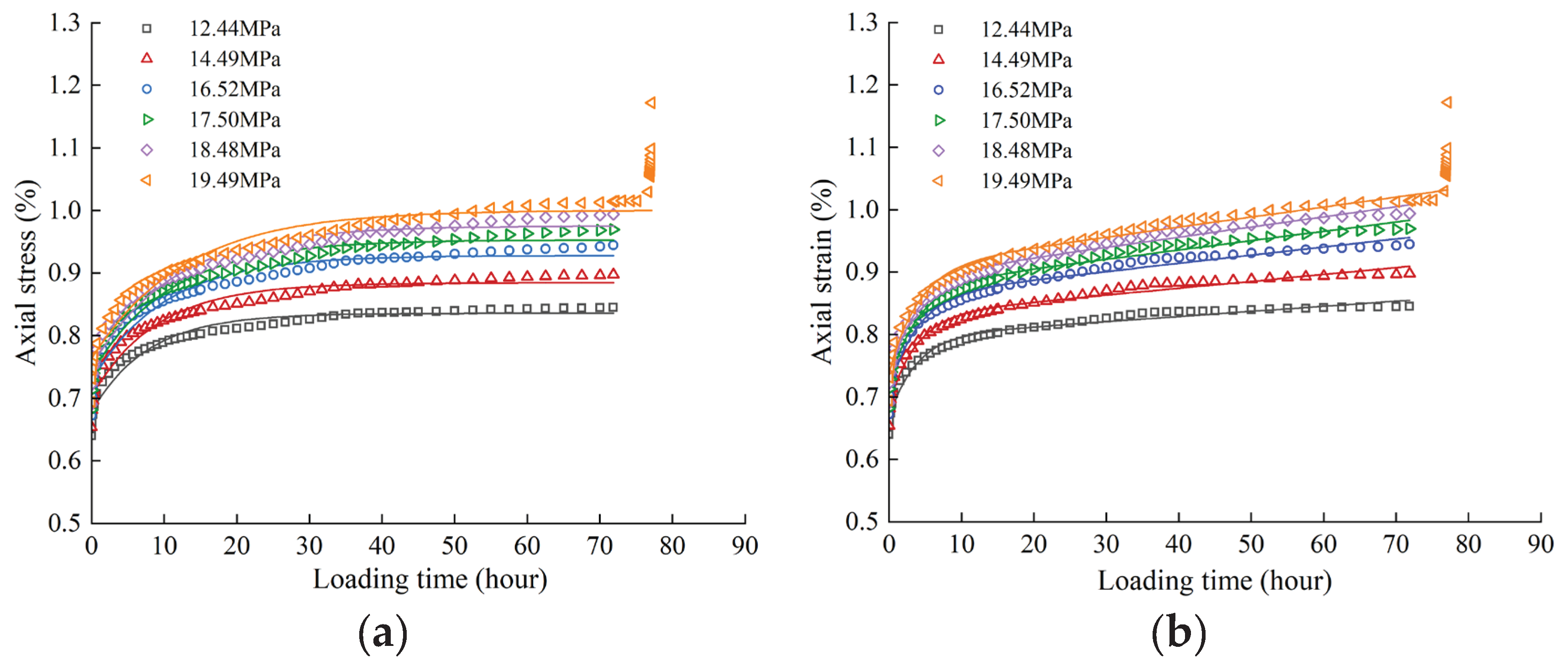 Preprints 99697 g004