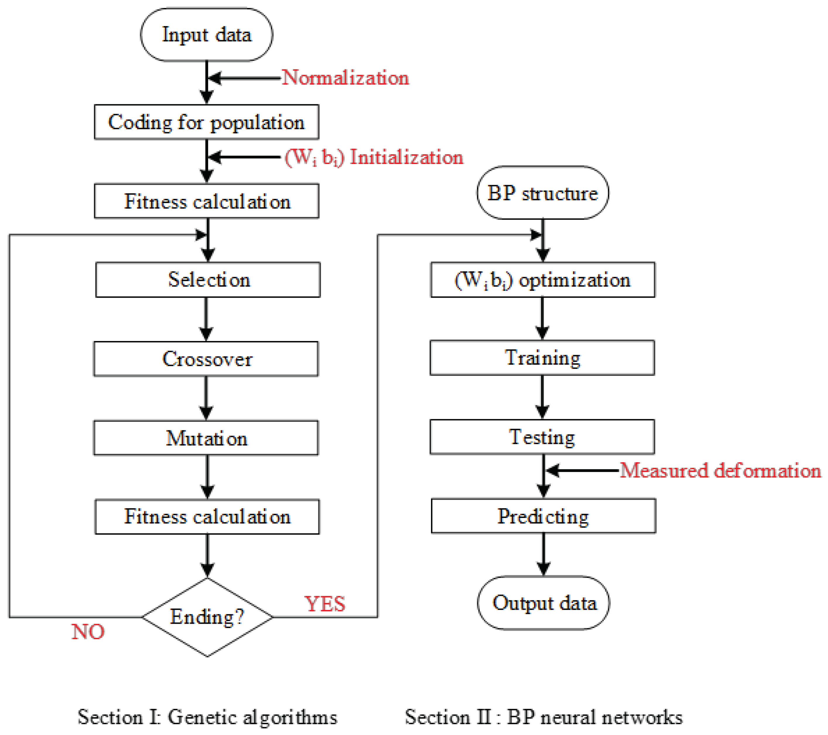 Preprints 99697 g006