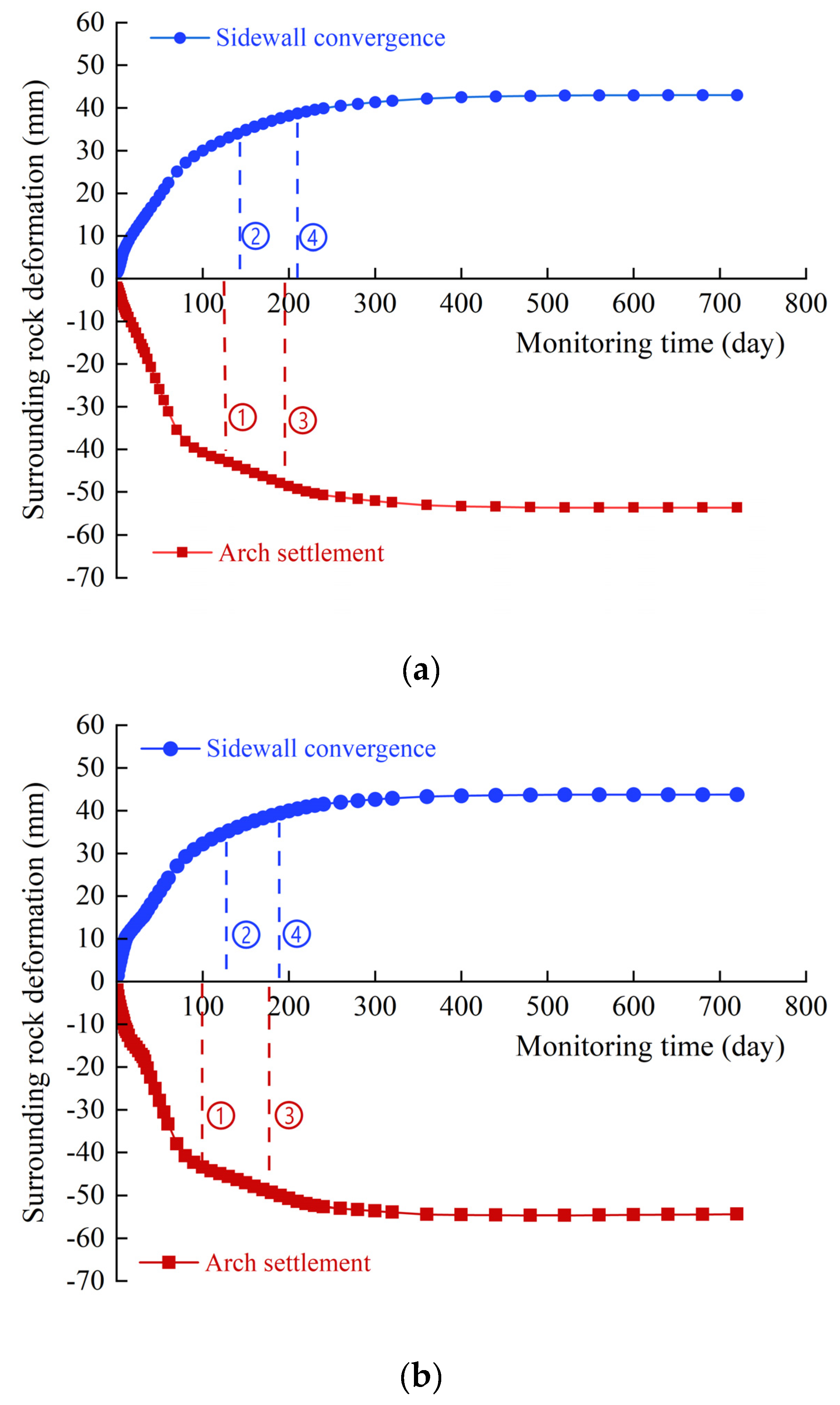 Preprints 99697 g011