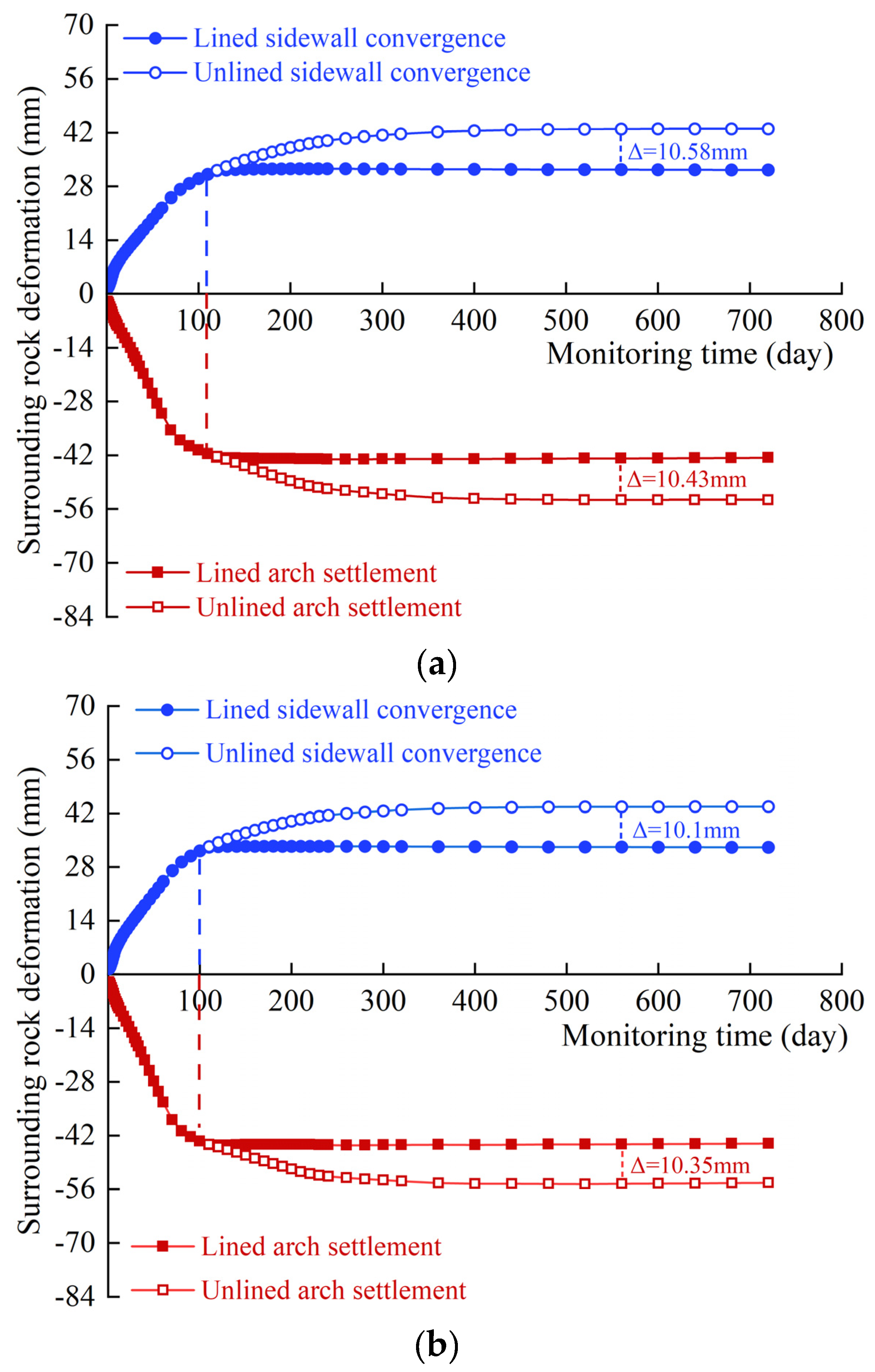 Preprints 99697 g012