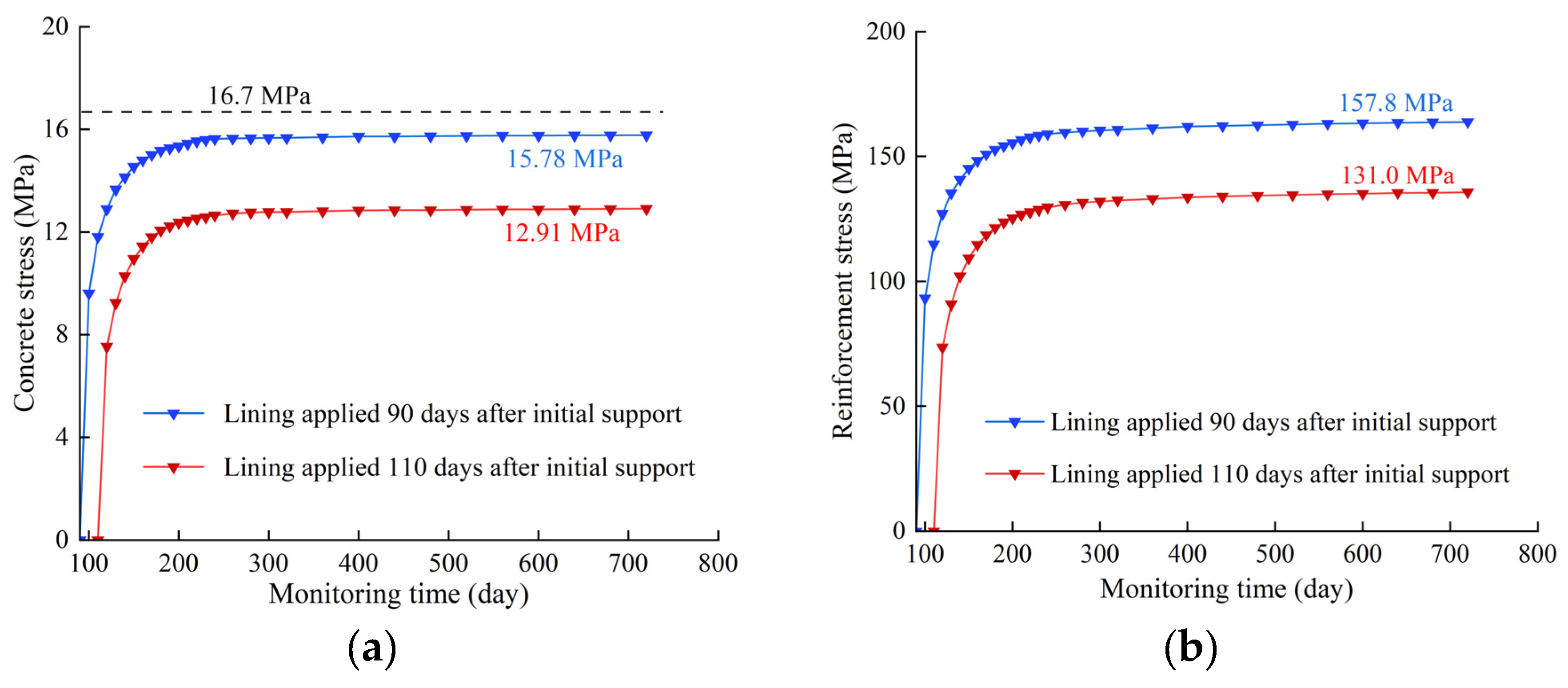 Preprints 99697 g013