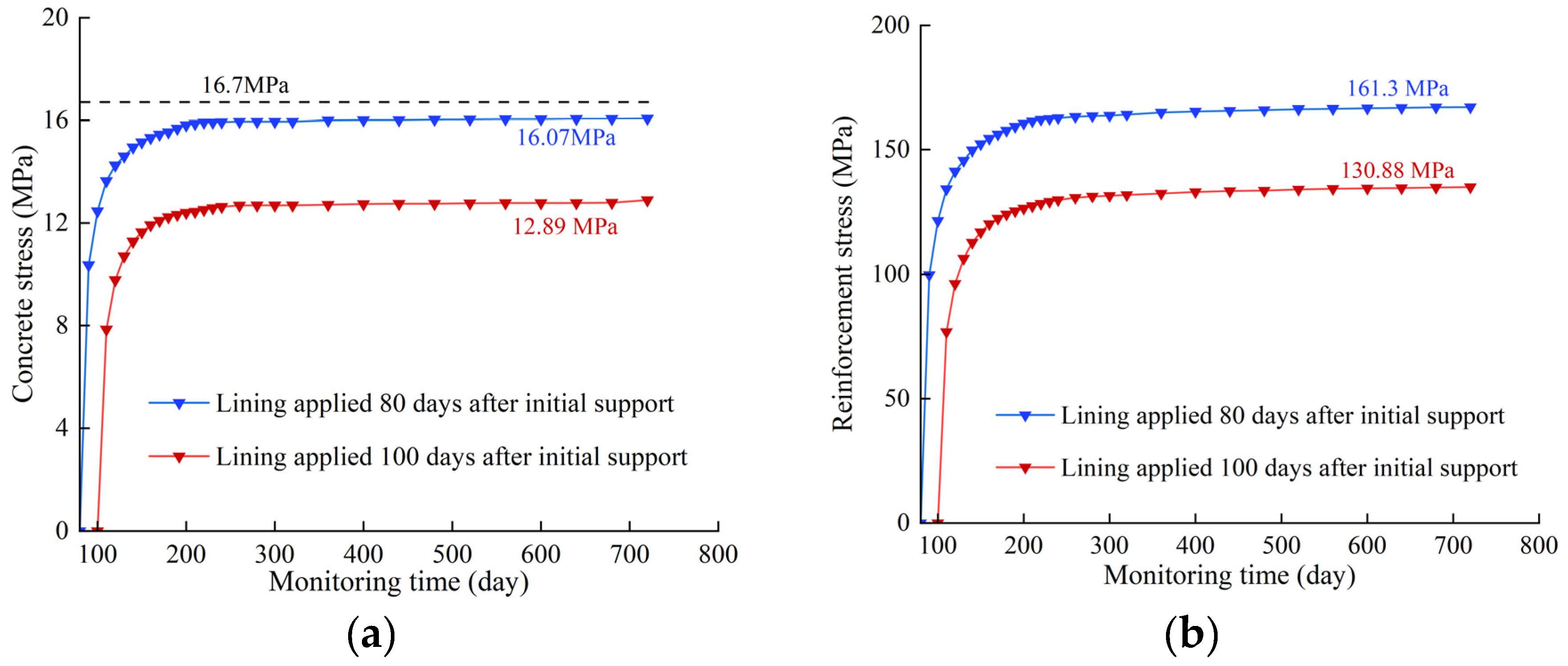 Preprints 99697 g014