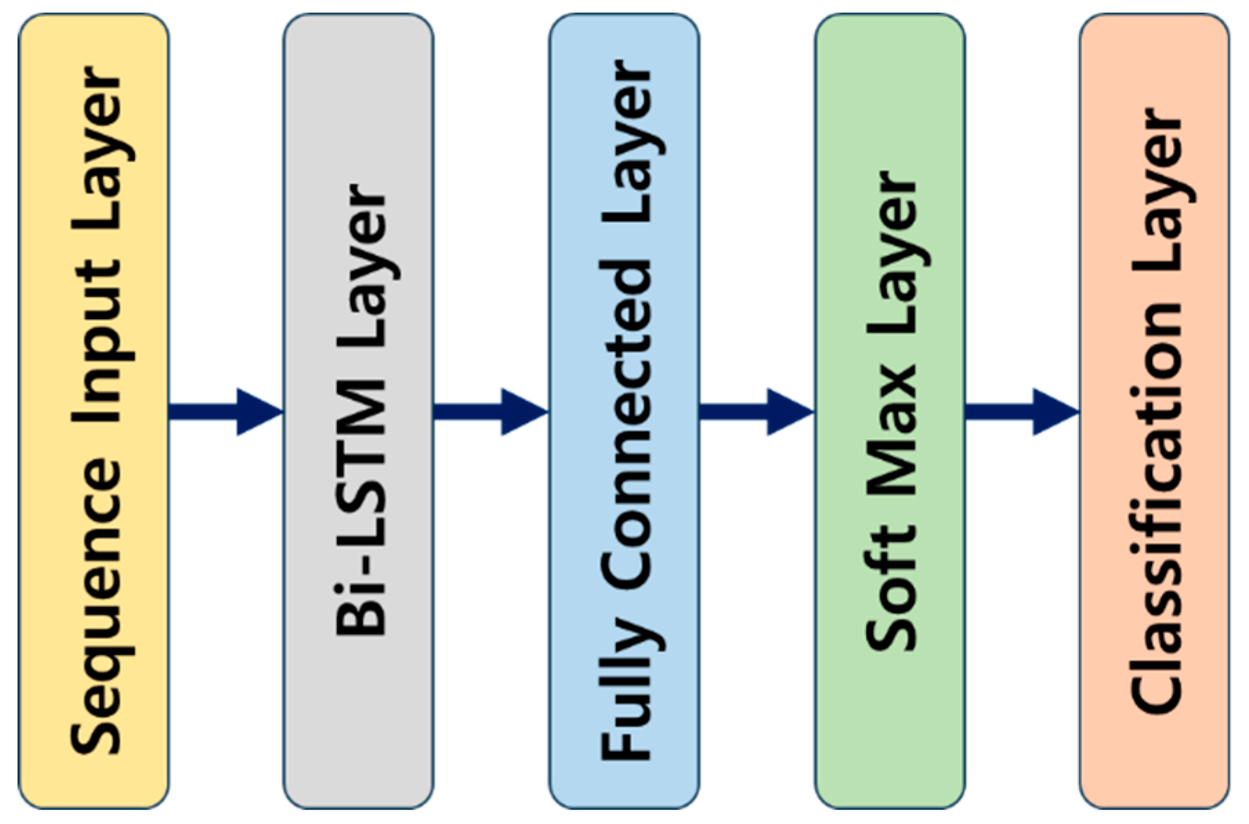 Preprints 96500 g007